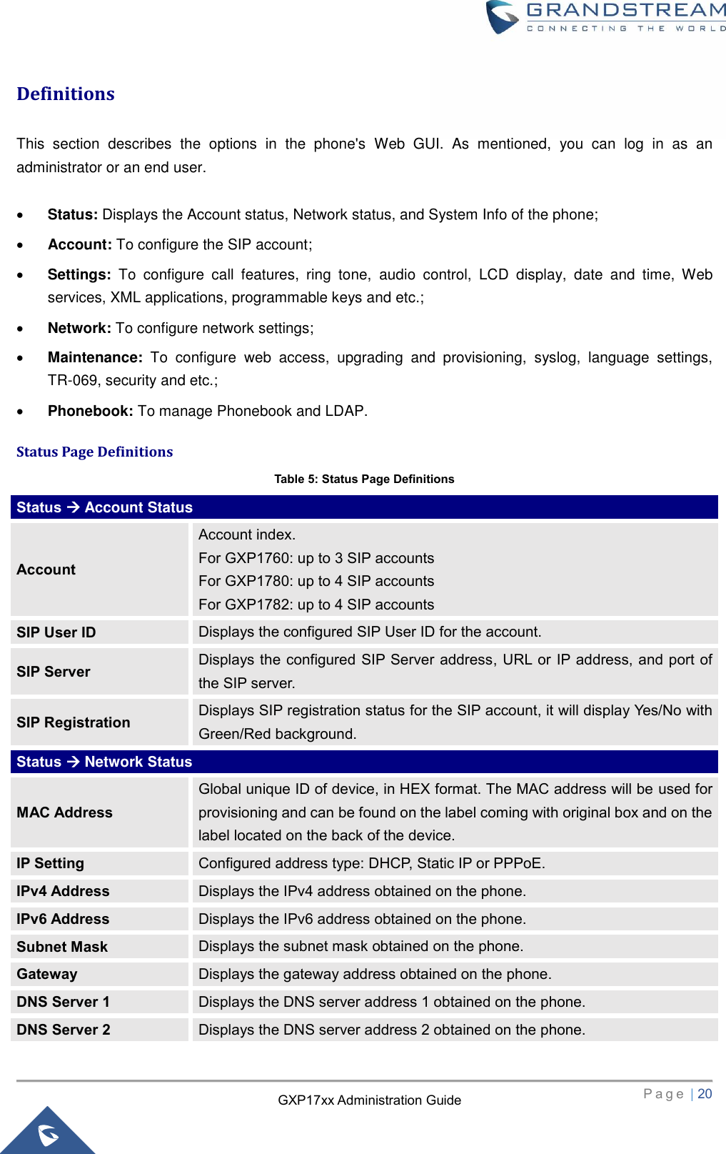  P a g e  | 20       GXP17xx Administration Guide Definitions  This  section  describes  the  options  in  the  phone&apos;s  Web  GUI.  As  mentioned,  you  can  log  in  as  an administrator or an end user.   Status: Displays the Account status, Network status, and System Info of the phone;  Account: To configure the SIP account;  Settings:  To  configure  call  features,  ring  tone,  audio  control,  LCD  display,  date  and  time,  Web services, XML applications, programmable keys and etc.;  Network: To configure network settings;  Maintenance:  To  configure  web  access,  upgrading  and  provisioning,  syslog,  language  settings, TR-069, security and etc.;  Phonebook: To manage Phonebook and LDAP. Status Page Definitions Table 5: Status Page Definitions Status  Account Status Account Account index.   For GXP1760: up to 3 SIP accounts For GXP1780: up to 4 SIP accounts For GXP1782: up to 4 SIP accounts SIP User ID Displays the configured SIP User ID for the account. SIP Server Displays the configured SIP Server address, URL or IP address, and port of the SIP server. SIP Registration Displays SIP registration status for the SIP account, it will display Yes/No with Green/Red background. Status  Network Status MAC Address Global unique ID of device, in HEX format. The MAC address will be used for provisioning and can be found on the label coming with original box and on the label located on the back of the device. IP Setting Configured address type: DHCP, Static IP or PPPoE. IPv4 Address Displays the IPv4 address obtained on the phone. IPv6 Address Displays the IPv6 address obtained on the phone. Subnet Mask Displays the subnet mask obtained on the phone. Gateway Displays the gateway address obtained on the phone. DNS Server 1 Displays the DNS server address 1 obtained on the phone. DNS Server 2 Displays the DNS server address 2 obtained on the phone. 
