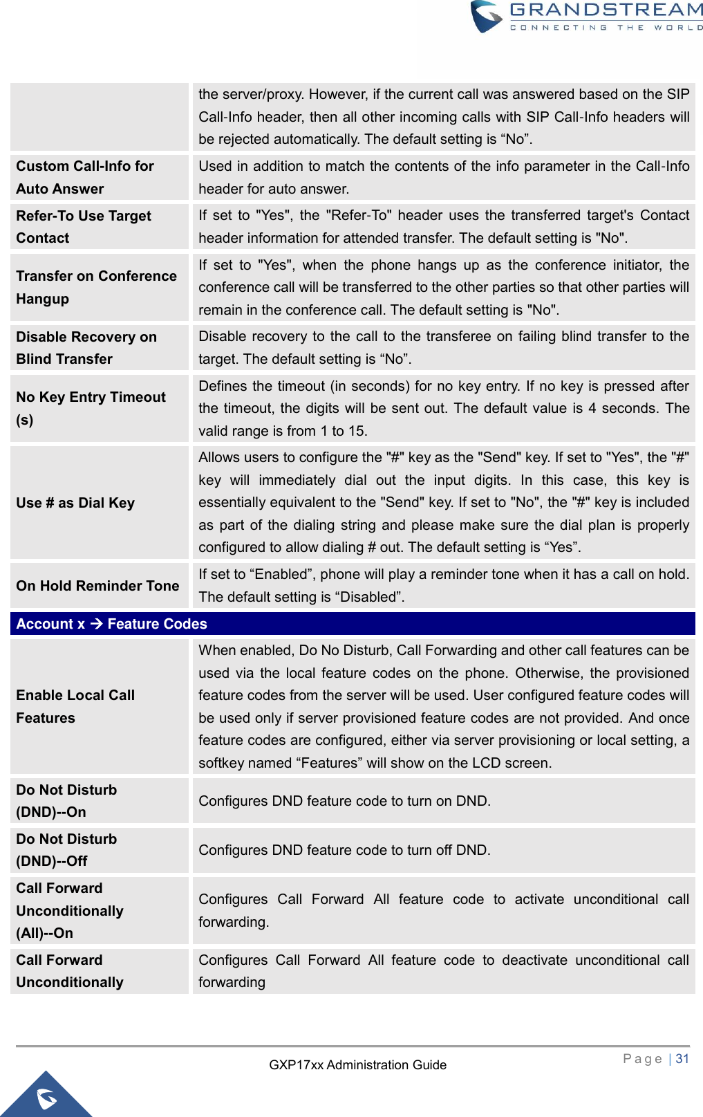   P a g e  | 31       GXP17xx Administration Guide the server/proxy. However, if the current call was answered based on the SIP Call-Info header, then all other incoming calls with SIP Call-Info headers will be rejected automatically. The default setting is “No”. Custom Call-Info for Auto Answer Used in addition to match the contents of the info parameter in the Call-Info header for auto answer. Refer-To Use Target Contact If  set  to  &quot;Yes&quot;,  the  &quot;Refer-To&quot;  header  uses  the  transferred  target&apos;s  Contact header information for attended transfer. The default setting is &quot;No&quot;. Transfer on Conference Hangup If  set  to  &quot;Yes&quot;,  when  the  phone  hangs  up  as  the  conference  initiator,  the conference call will be transferred to the other parties so that other parties will remain in the conference call. The default setting is &quot;No&quot;. Disable Recovery on Blind Transfer Disable recovery to the  call to the  transferee on  failing  blind transfer to the target. The default setting is “No”. No Key Entry Timeout (s) Defines the timeout (in seconds) for no key entry. If no key is pressed after the timeout, the  digits will  be sent out. The default  value is  4 seconds. The valid range is from 1 to 15. Use # as Dial Key Allows users to configure the &quot;#&quot; key as the &quot;Send&quot; key. If set to &quot;Yes&quot;, the &quot;#&quot; key  will  immediately  dial  out  the  input  digits.  In  this  case,  this  key  is essentially equivalent to the &quot;Send&quot; key. If set to &quot;No&quot;, the &quot;#&quot; key is included as  part  of  the  dialing  string  and  please  make  sure  the  dial  plan  is  properly configured to allow dialing # out. The default setting is “Yes”. On Hold Reminder Tone If set to “Enabled”, phone will play a reminder tone when it has a call on hold. The default setting is “Disabled”. Account x  Feature Codes Enable Local Call Features When enabled, Do No Disturb, Call Forwarding and other call features can be used  via  the  local  feature  codes  on  the  phone.  Otherwise,  the  provisioned feature codes from the server will be used. User configured feature codes will be used only if server provisioned feature codes are not provided. And once feature codes are configured, either via server provisioning or local setting, a softkey named “Features” will show on the LCD screen. Do Not Disturb (DND)--On Configures DND feature code to turn on DND. Do Not Disturb (DND)--Off Configures DND feature code to turn off DND. Call Forward Unconditionally (All)--On Configures  Call  Forward  All  feature  code  to  activate  unconditional  call forwarding. Call Forward Unconditionally Configures  Call  Forward  All  feature  code  to  deactivate  unconditional  call forwarding 