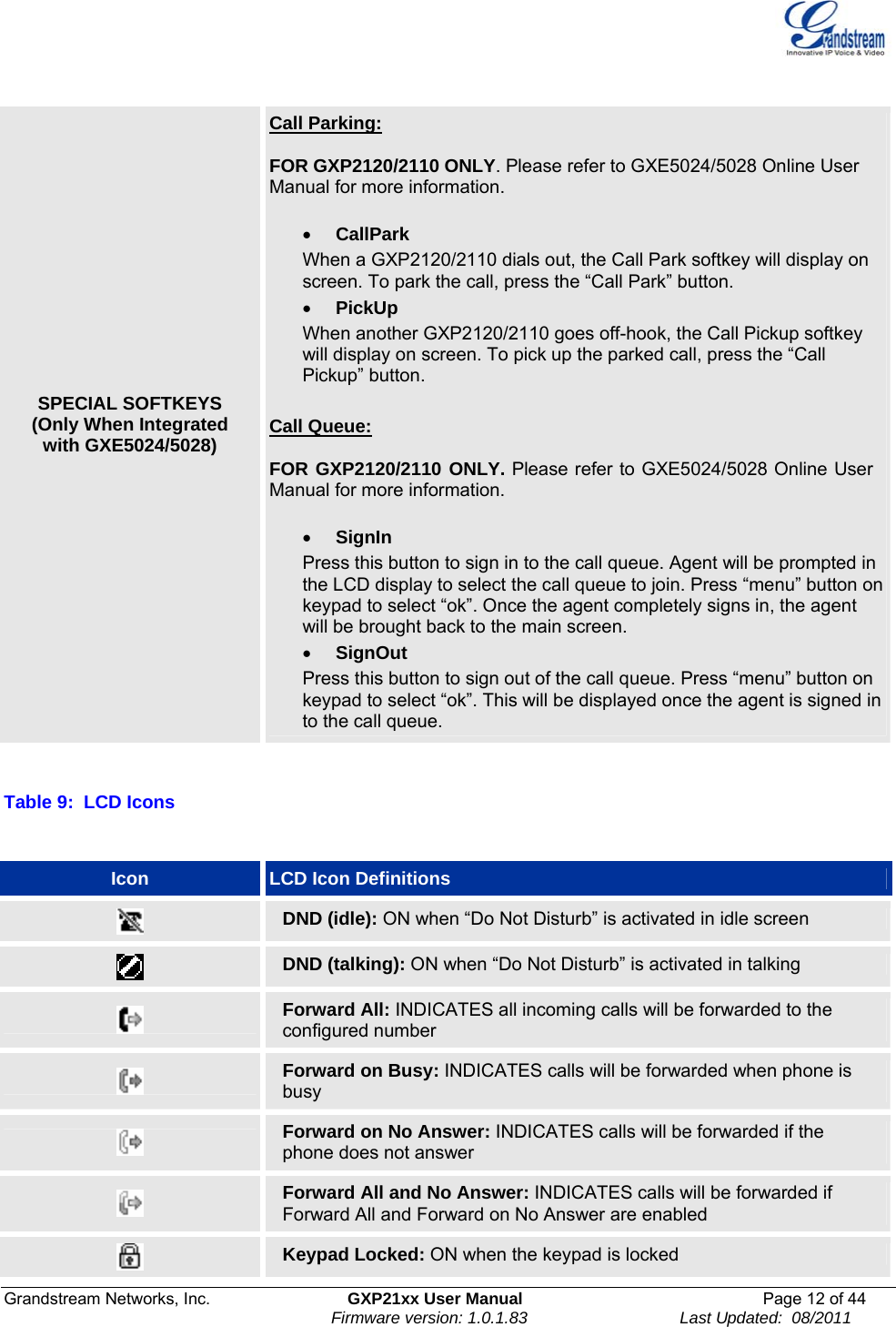  Grandstream Networks, Inc.  GXP21xx User Manual  Page 12 of 44                                                                Firmware version: 1.0.1.83                                 Last Updated:  08/2011  SPECIAL SOFTKEYS (Only When Integrated with GXE5024/5028) Call Parking:    FOR GXP2120/2110 ONLY. Please refer to GXE5024/5028 Online User Manual for more information.  • CallPark    When a GXP2120/2110 dials out, the Call Park softkey will display on screen. To park the call, press the “Call Park” button.  • PickUp      When another GXP2120/2110 goes off-hook, the Call Pickup softkey will display on screen. To pick up the parked call, press the “Call Pickup” button.   Call Queue:    FOR GXP2120/2110 ONLY. Please refer to GXE5024/5028 Online User Manual for more information.  • SignIn    Press this button to sign in to the call queue. Agent will be prompted in the LCD display to select the call queue to join. Press “menu” button on keypad to select “ok”. Once the agent completely signs in, the agent will be brought back to the main screen. • SignOut      Press this button to sign out of the call queue. Press “menu” button on keypad to select “ok”. This will be displayed once the agent is signed in to the call queue.  Table 9:  LCD Icons  Icon  LCD Icon Definitions  DND (idle): ON when “Do Not Disturb” is activated in idle screen  DND (talking): ON when “Do Not Disturb” is activated in talking  Forward All: INDICATES all incoming calls will be forwarded to the configured number  Forward on Busy: INDICATES calls will be forwarded when phone is busy  Forward on No Answer: INDICATES calls will be forwarded if the phone does not answer  Forward All and No Answer: INDICATES calls will be forwarded if Forward All and Forward on No Answer are enabled  Keypad Locked: ON when the keypad is locked 