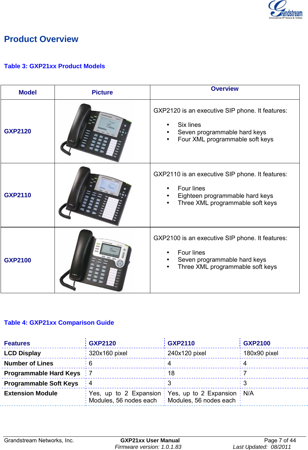  Grandstream Networks, Inc.  GXP21xx User Manual  Page 7 of 44                                                                Firmware version: 1.0.1.83                                 Last Updated:  08/2011  Product Overview  Table 3: GXP21xx Product Models   Model Picture  Overview  GXP2120   GXP2120 is an executive SIP phone. It features:  y Six lines y  Seven programmable hard keys  y  Four XML programmable soft keys  GXP2110   GXP2110 is an executive SIP phone. It features:  y Four lines y  Eighteen programmable hard keys  y  Three XML programmable soft keys GXP2100   GXP2100 is an executive SIP phone. It features:  y Four lines y  Seven programmable hard keys  y  Three XML programmable soft keys   Table 4: GXP21xx Comparison Guide  Features GXP2120 GXP2110 GXP2100 LCD Display  320x160 pixel 240x120 pixel  180x90 pixel  Number of Lines  6 4 4 Programmable Hard Keys 7 18 7 Programmable Soft Keys  4 3 3 Extension Module   Yes, up to 2 Expansion Modules, 56 nodes each Yes, up to 2 Expansion Modules, 56 nodes each N/A     