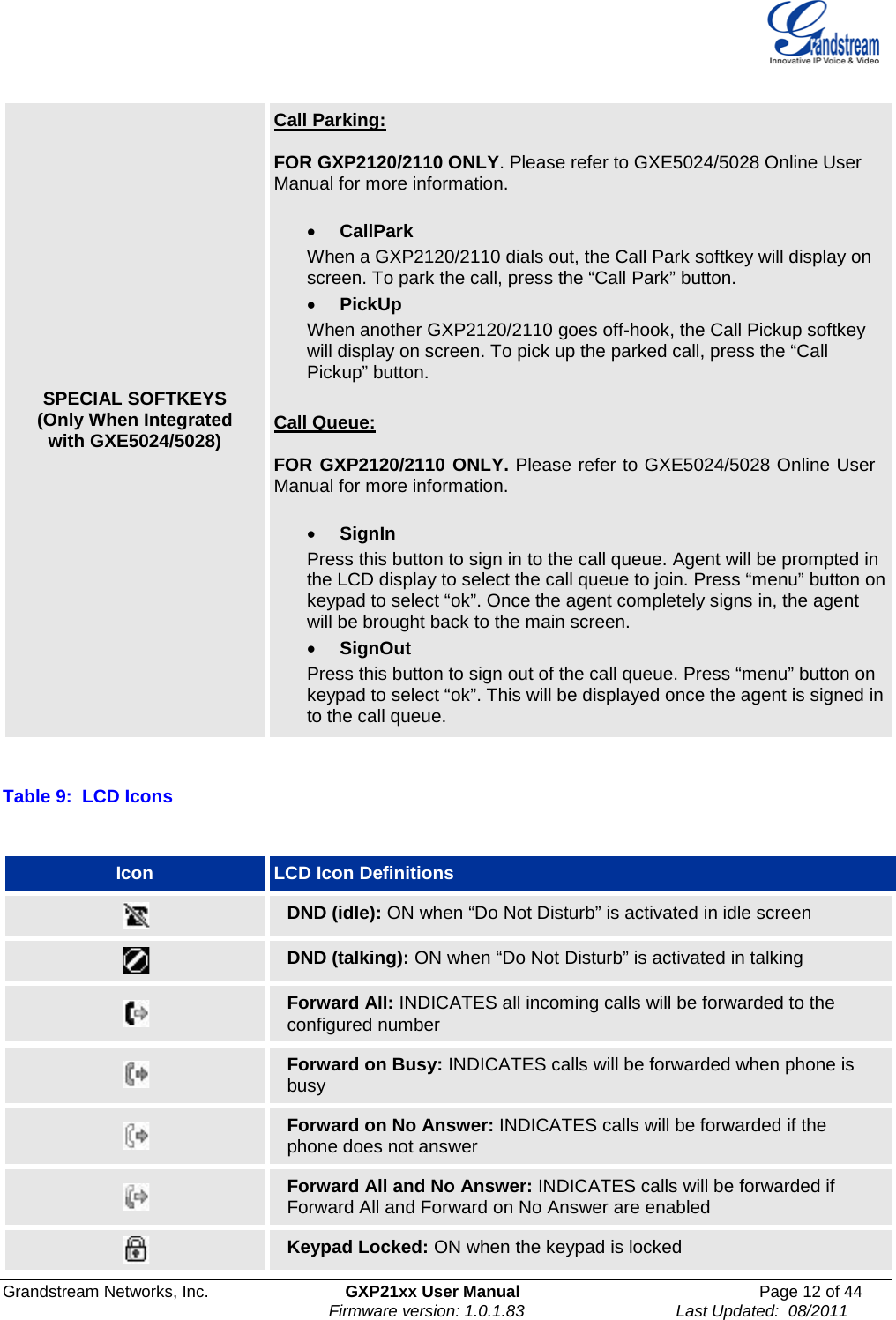  Grandstream Networks, Inc. GXP21xx User Manual Page 12 of 44                                                              Firmware version: 1.0.1.83                                 Last Updated:  08/2011  SPECIAL SOFTKEYS (Only When Integrated with GXE5024/5028) Call Parking:    FOR GXP2120/2110 ONLY. Please refer to GXE5024/5028 Online User Manual for more information.  • CallPark    When a GXP2120/2110 dials out, the Call Park softkey will display on screen. To park the call, press the “Call Park” button.  • PickUp      When another GXP2120/2110 goes off-hook, the Call Pickup softkey will display on screen. To pick up the parked call, press the “Call Pickup” button.   Call Queue:    FOR GXP2120/2110 ONLY. Please refer to GXE5024/5028 Online User Manual for more information.  • SignIn     Press this button to sign in to the call queue. Agent will be prompted in the LCD display to select the call queue to join. Press “menu” button on keypad to select “ok”. Once the agent completely signs in, the agent will be brought back to the main screen. • SignOut      Press this button to sign out of the call queue. Press “menu” button on keypad to select “ok”. This will be displayed once the agent is signed in to the call queue.  Table 9:  LCD Icons  Icon LCD Icon Definitions  DND (idle): ON when “Do Not Disturb” is activated in idle screen  DND (talking): ON when “Do Not Disturb” is activated in talking  Forward All: INDICATES all incoming calls will be forwarded to the configured number  Forward on Busy: INDICATES calls will be forwarded when phone is busy  Forward on No Answer: INDICATES calls will be forwarded if the phone does not answer  Forward All and No Answer: INDICATES calls will be forwarded if Forward All and Forward on No Answer are enabled  Keypad Locked: ON when the keypad is locked 