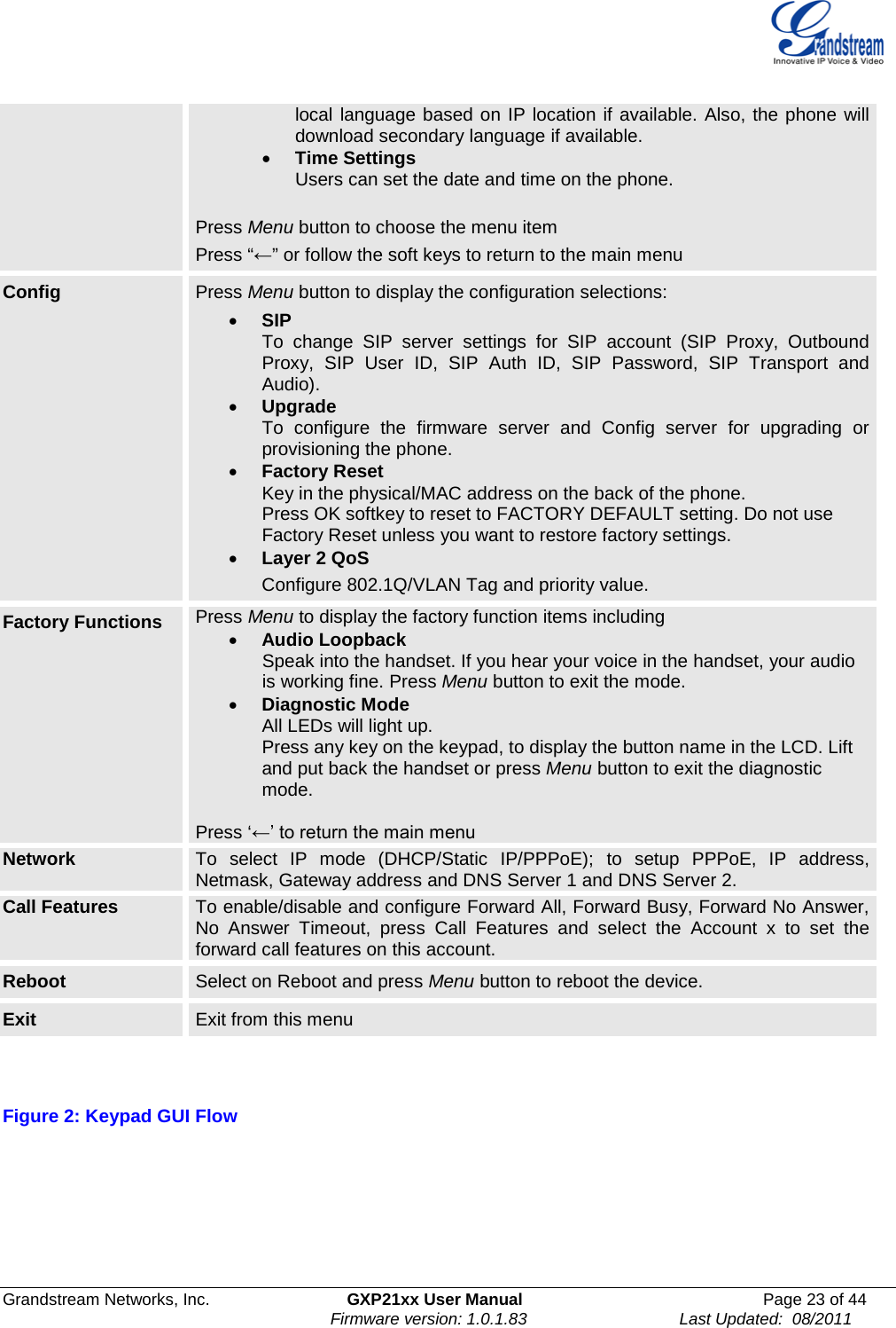  Grandstream Networks, Inc. GXP21xx User Manual Page 23 of 44                                                                Firmware version: 1.0.1.83                                 Last Updated:  08/2011  local language based on IP location if available. Also, the phone will download secondary language if available. • Time Settings Users can set the date and time on the phone.  Press Menu button to choose the menu item Press “←” or follow the soft keys to return to the main menu Config Press Menu button to display the configuration selections: • SIP To change SIP server settings for SIP  account (SIP Proxy, Outbound Proxy, SIP User ID, SIP Auth ID, SIP Password, SIP Transport and Audio). • Upgrade To  configure the firmware server and Config server for upgrading or provisioning the phone.  • Factory Reset Key in the physical/MAC address on the back of the phone. Press OK softkey to reset to FACTORY DEFAULT setting. Do not use Factory Reset unless you want to restore factory settings. • Layer 2 QoS              Configure 802.1Q/VLAN Tag and priority value. Factory Functions Press Menu to display the factory function items including • Audio Loopback              Speak into the handset. If you hear your voice in the handset, your audio                is working fine. Press Menu button to exit the mode. • Diagnostic Mode All LEDs will light up. Press any key on the keypad, to display the button name in the LCD. Lift and put back the handset or press Menu button to exit the diagnostic mode.  Press ‘←’ to return the main menu Network To  select IP mode (DHCP/Static IP/PPPoE); to setup PPPoE, IP address, Netmask, Gateway address and DNS Server 1 and DNS Server 2. Call Features To enable/disable and configure Forward All, Forward Busy, Forward No Answer, No Answer Timeout, press Call Features and select the Account x to set the forward call features on this account. Reboot Select on Reboot and press Menu button to reboot the device. Exit Exit from this menu   Figure 2: Keypad GUI Flow 