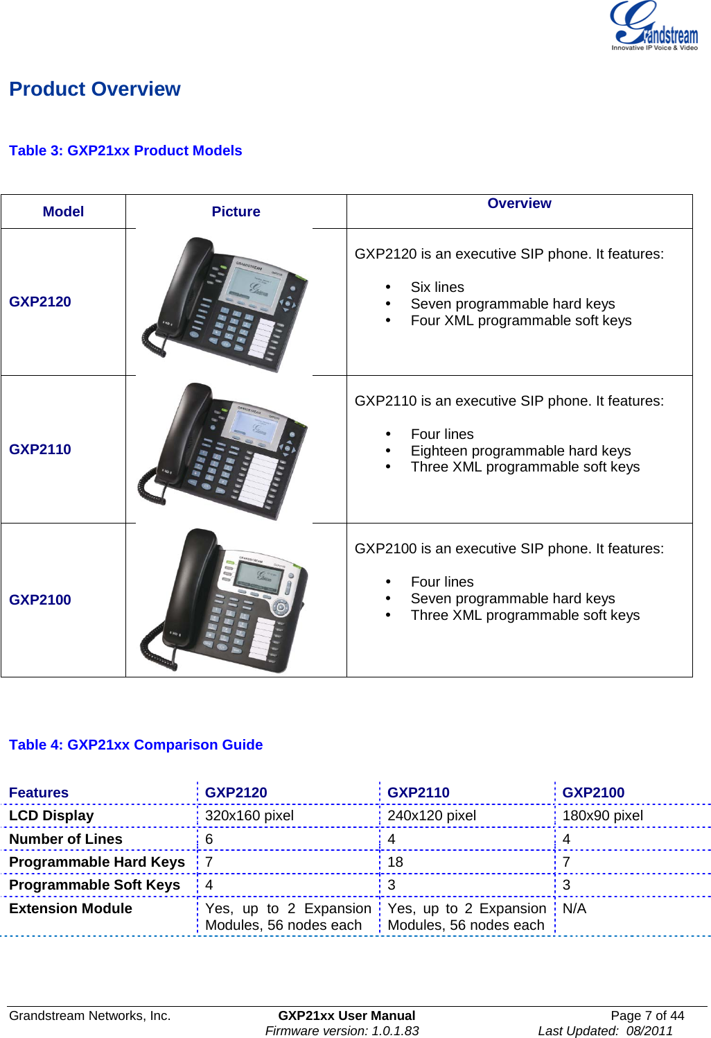  Grandstream Networks, Inc. GXP21xx User Manual Page 7 of 44                                                              Firmware version: 1.0.1.83                                 Last Updated:  08/2011  Product Overview  Table 3: GXP21xx Product Models   Model Picture Overview  GXP2120   GXP2120 is an executive SIP phone. It features:   Six lines  Seven programmable hard keys   Four XML programmable soft keys  GXP2110   GXP2110 is an executive SIP phone. It features:   Four lines  Eighteen programmable hard keys   Three XML programmable soft keys GXP2100   GXP2100 is an executive SIP phone. It features:   Four lines  Seven programmable hard keys   Three XML programmable soft keys   Table 4: GXP21xx Comparison Guide  Features GXP2120 GXP2110  GXP2100 LCD Display 320x160 pixel 240x120 pixel 180x90 pixel  Number of Lines 6 4  4 Programmable Hard Keys 7  18  7 Programmable Soft Keys 4  3  3 Extension Module  Yes, up to 2 Expansion Modules, 56 nodes each Yes, up to 2 Expansion Modules, 56 nodes each N/A     