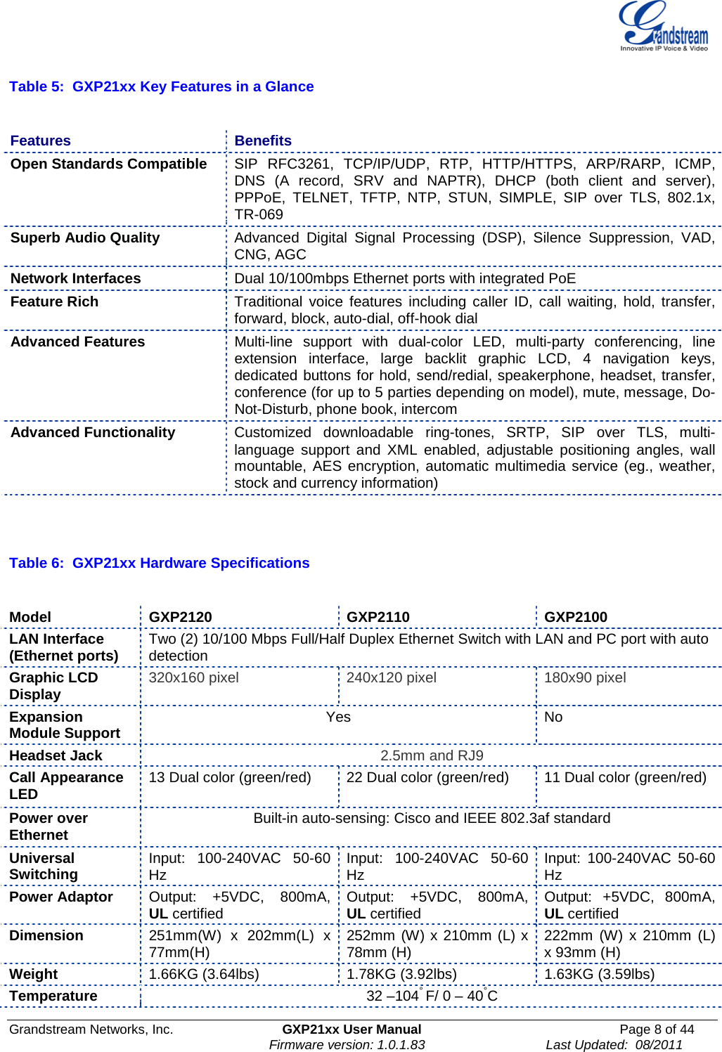  Grandstream Networks, Inc. GXP21xx User Manual Page 8 of 44                                                              Firmware version: 1.0.1.83                                 Last Updated:  08/2011  Table 5:  GXP21xx Key Features in a Glance  Features Benefits Open Standards Compatible SIP RFC3261, TCP/IP/UDP, RTP, HTTP/HTTPS, ARP/RARP, ICMP, DNS (A record, SRV and NAPTR), DHCP (both client and server), PPPoE,  TELNET, TFTP, NTP, STUN,  SIMPLE, SIP over TLS, 802.1x, TR-069 Superb Audio Quality Advanced Digital Signal Processing (DSP), Silence Suppression, VAD, CNG, AGC Network Interfaces Dual 10/100mbps Ethernet ports with integrated PoE Feature Rich Traditional voice features including caller ID, call waiting, hold, transfer, forward, block, auto-dial, off-hook dial Advanced Features Multi-line support with dual-color LED, multi-party conferencing, line extension interface, large backlit graphic LCD,  4 navigation keys, dedicated buttons for hold, send/redial, speakerphone, headset, transfer, conference (for up to 5 parties depending on model), mute, message, Do-Not-Disturb, phone book, intercom Advanced Functionality Customized downloadable ring-tones, SRTP, SIP over TLS,  multi-language support and XML enabled, adjustable positioning angles, wall mountable, AES encryption, automatic multimedia service (eg., weather, stock and currency information)   Table 6:  GXP21xx Hardware Specifications  Model GXP2120 GXP2110 GXP2100 LAN Interface (Ethernet ports) Two (2) 10/100 Mbps Full/Half Duplex Ethernet Switch with LAN and PC port with auto detection Graphic LCD Display 320x160 pixel  240x120 pixel 180x90 pixel Expansion Module Support  Yes No Headset Jack 2.5mm and RJ9 Call Appearance LED 13 Dual color (green/red)  22 Dual color (green/red)  11 Dual color (green/red) Power over Ethernet Built-in auto-sensing: Cisco and IEEE 802.3af standard Universal Switching Input: 100-240VAC 50-60 Hz Input: 100-240VAC 50-60 Hz Input: 100-240VAC 50-60 Hz Power Adaptor Output: +5VDC, 800mA, UL certified  Output: +5VDC, 800mA, UL certified Output: +5VDC, 800mA, UL certified Dimension 251mm(W) x 202mm(L) x 77mm(H)  252mm (W) x 210mm (L) x 78mm (H) 222mm (W) x 210mm (L) x 93mm (H) Weight 1.66KG (3.64lbs) 1.78KG (3.92lbs) 1.63KG (3.59lbs) Temperature 32 –104° F/ 0 – 40°C 