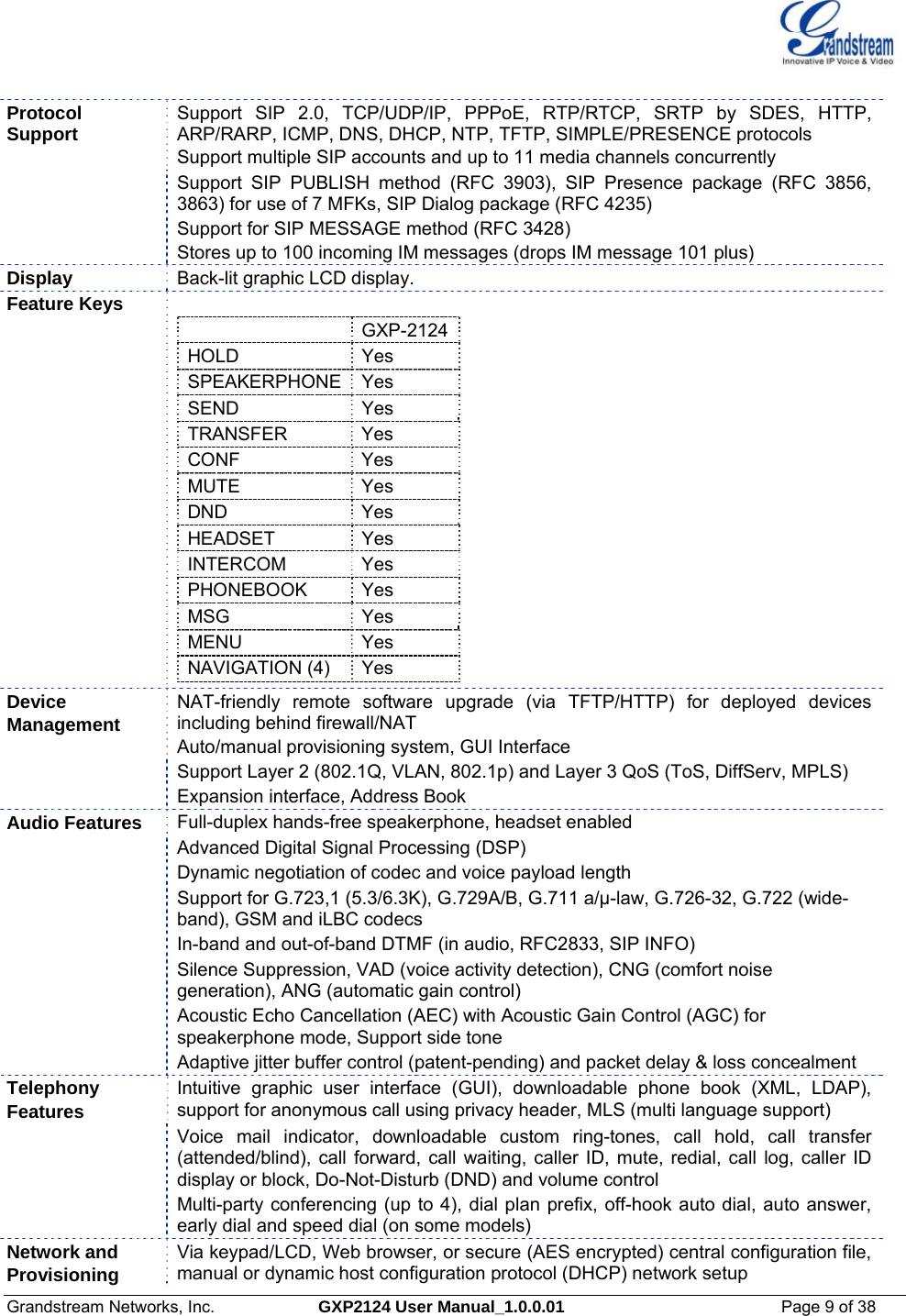  Grandstream Networks, Inc.  GXP2124 User Manual_1.0.0.01  Page 9 of 38                                                                                                                      Protocol Support  Support SIP 2.0, TCP/UDP/IP, PPPoE, RTP/RTCP, SRTP by SDES, HTTP, ARP/RARP, ICMP, DNS, DHCP, NTP, TFTP, SIMPLE/PRESENCE protocols Support multiple SIP accounts and up to 11 media channels concurrently  Support SIP PUBLISH method (RFC 3903), SIP Presence package (RFC 3856, 3863) for use of 7 MFKs, SIP Dialog package (RFC 4235)   Support for SIP MESSAGE method (RFC 3428) Stores up to 100 incoming IM messages (drops IM message 101 plus) Display   Back-lit graphic LCD display. Feature Keys                    GXP-2124HOLD Yes SPEAKERPHONE Yes SEND Yes TRANSFER Yes CONF Yes MUTE Yes DND Yes HEADSET Yes INTERCOM Yes PHONEBOOK Yes MSG Yes MENU   Yes NAVIGATION (4)  Yes  Device  Management  NAT-friendly remote software upgrade (via TFTP/HTTP) for deployed devices including behind firewall/NAT Auto/manual provisioning system, GUI Interface   Support Layer 2 (802.1Q, VLAN, 802.1p) and Layer 3 QoS (ToS, DiffServ, MPLS)   Expansion interface, Address Book Audio Features   Full-duplex hands-free speakerphone, headset enabled  Advanced Digital Signal Processing (DSP)  Dynamic negotiation of codec and voice payload length  Support for G.723,1 (5.3/6.3K), G.729A/B, G.711 a/µ-law, G.726-32, G.722 (wide-band), GSM and iLBC codecs  In-band and out-of-band DTMF (in audio, RFC2833, SIP INFO)  Silence Suppression, VAD (voice activity detection), CNG (comfort noise generation), ANG (automatic gain control)  Acoustic Echo Cancellation (AEC) with Acoustic Gain Control (AGC) for speakerphone mode, Support side tone  Adaptive jitter buffer control (patent-pending) and packet delay &amp; loss concealment Telephony  Features Intuitive graphic user interface (GUI), downloadable phone book (XML, LDAP), support for anonymous call using privacy header, MLS (multi language support)  Voice mail indicator, downloadable custom ring-tones, call hold, call transfer (attended/blind), call forward, call waiting, caller ID, mute, redial, call log, caller ID display or block, Do-Not-Disturb (DND) and volume control  Multi-party conferencing (up to 4), dial plan prefix, off-hook auto dial, auto answer, early dial and speed dial (on some models) Network and  Provisioning Via keypad/LCD, Web browser, or secure (AES encrypted) central configuration file, manual or dynamic host configuration protocol (DHCP) network setup 