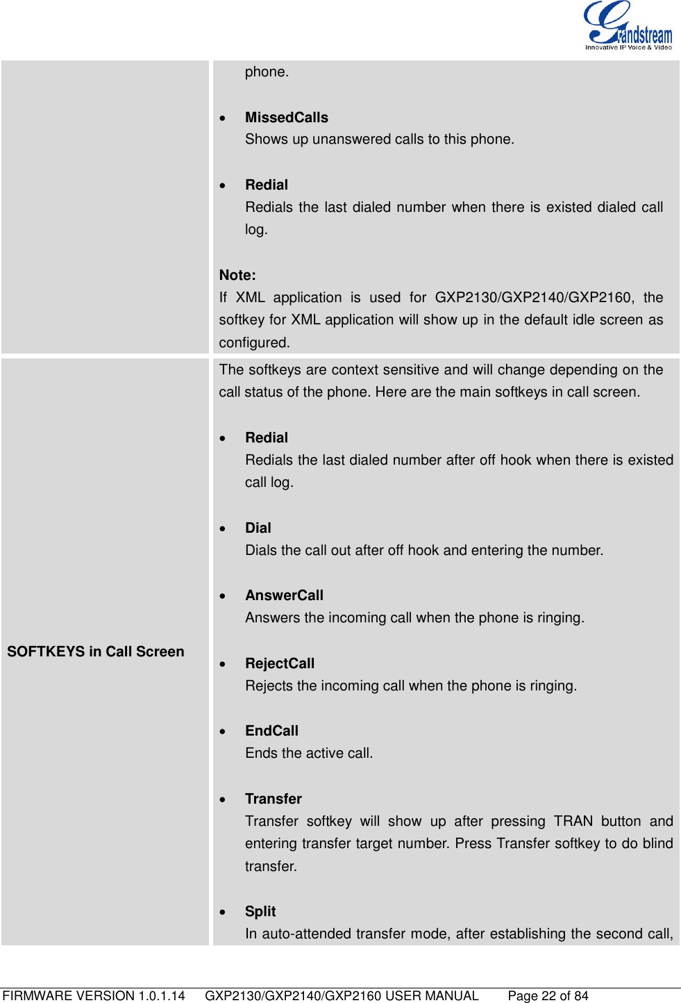   FIRMWARE VERSION 1.0.1.14      GXP2130/GXP2140/GXP2160 USER MANUAL     Page 22 of 84                                   phone.   MissedCalls Shows up unanswered calls to this phone.   Redial Redials the last dialed number when there is existed dialed call log.  Note:   If  XML  application  is  used  for  GXP2130/GXP2140/GXP2160,  the softkey for XML application will show up in the default idle screen as configured. SOFTKEYS in Call Screen The softkeys are context sensitive and will change depending on the call status of the phone. Here are the main softkeys in call screen.   Redial Redials the last dialed number after off hook when there is existed call log.   Dial Dials the call out after off hook and entering the number.   AnswerCall Answers the incoming call when the phone is ringing.   RejectCall Rejects the incoming call when the phone is ringing.   EndCall Ends the active call.   Transfer Transfer  softkey  will  show  up  after  pressing  TRAN  button  and entering transfer target number. Press Transfer softkey to do blind transfer.   Split In auto-attended transfer mode, after establishing the second call, 