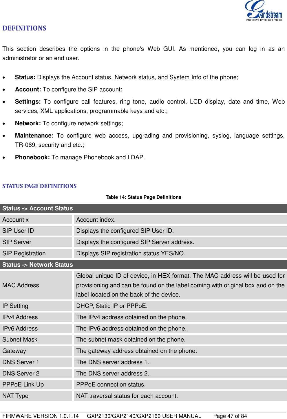   FIRMWARE VERSION 1.0.1.14      GXP2130/GXP2140/GXP2160 USER MANUAL     Page 47 of 84                                   DEFINITIONS  This  section  describes  the  options  in  the  phone&apos;s  Web  GUI.  As  mentioned,  you  can  log  in  as  an administrator or an end user.   Status: Displays the Account status, Network status, and System Info of the phone;  Account: To configure the SIP account;  Settings:  To  configure  call  features,  ring  tone,  audio  control,  LCD  display,  date  and  time,  Web services, XML applications, programmable keys and etc.;  Network: To configure network settings;  Maintenance:  To  configure  web  access,  upgrading  and  provisioning,  syslog,  language  settings, TR-069, security and etc.;  Phonebook: To manage Phonebook and LDAP.  STATUS PAGE DEFINITIONS Table 14: Status Page Definitions Status -&gt; Account Status Account x Account index. SIP User ID Displays the configured SIP User ID. SIP Server Displays the configured SIP Server address. SIP Registration Displays SIP registration status YES/NO. Status -&gt; Network Status MAC Address Global unique ID of device, in HEX format. The MAC address will be used for provisioning and can be found on the label coming with original box and on the label located on the back of the device. IP Setting DHCP, Static IP or PPPoE. IPv4 Address The IPv4 address obtained on the phone. IPv6 Address The IPv6 address obtained on the phone. Subnet Mask The subnet mask obtained on the phone. Gateway The gateway address obtained on the phone. DNS Server 1 The DNS server address 1. DNS Server 2 The DNS server address 2. PPPoE Link Up PPPoE connection status. NAT Type NAT traversal status for each account. 