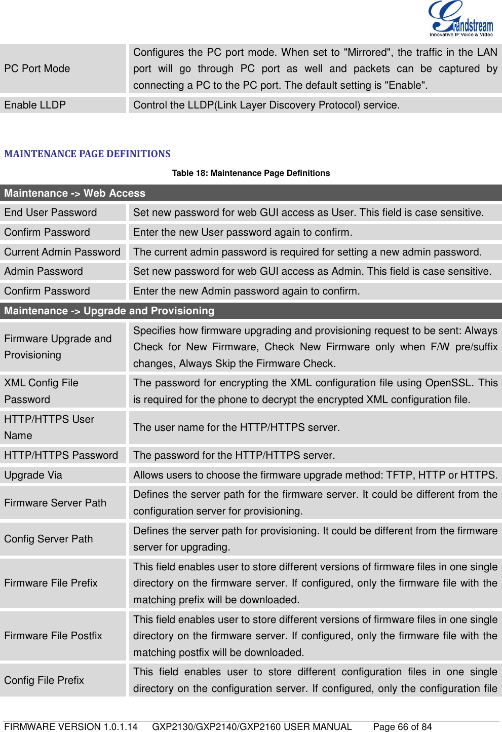   FIRMWARE VERSION 1.0.1.14      GXP2130/GXP2140/GXP2160 USER MANUAL     Page 66 of 84                                   PC Port Mode Configures the PC port mode. When set to &quot;Mirrored&quot;, the traffic in the LAN port  will  go  through  PC  port  as  well  and  packets  can  be  captured  by connecting a PC to the PC port. The default setting is &quot;Enable&quot;. Enable LLDP Control the LLDP(Link Layer Discovery Protocol) service.  MAINTENANCE PAGE DEFINITIONS Table 18: Maintenance Page Definitions Maintenance -&gt; Web Access End User Password Set new password for web GUI access as User. This field is case sensitive. Confirm Password Enter the new User password again to confirm. Current Admin Password The current admin password is required for setting a new admin password. Admin Password Set new password for web GUI access as Admin. This field is case sensitive. Confirm Password Enter the new Admin password again to confirm. Maintenance -&gt; Upgrade and Provisioning Firmware Upgrade and Provisioning Specifies how firmware upgrading and provisioning request to be sent: Always Check  for  New  Firmware,  Check  New  Firmware  only  when  F/W  pre/suffix changes, Always Skip the Firmware Check. XML Config File Password The password for encrypting the XML configuration file using OpenSSL. This is required for the phone to decrypt the encrypted XML configuration file. HTTP/HTTPS User Name The user name for the HTTP/HTTPS server. HTTP/HTTPS Password The password for the HTTP/HTTPS server. Upgrade Via Allows users to choose the firmware upgrade method: TFTP, HTTP or HTTPS. Firmware Server Path Defines the server path for the firmware server. It could be different from the configuration server for provisioning. Config Server Path Defines the server path for provisioning. It could be different from the firmware server for upgrading. Firmware File Prefix This field enables user to store different versions of firmware files in one single directory on the firmware server. If configured, only the firmware file with the matching prefix will be downloaded. Firmware File Postfix This field enables user to store different versions of firmware files in one single directory on the firmware server. If configured, only the firmware file with the matching postfix will be downloaded. Config File Prefix This  field  enables  user  to  store  different  configuration  files  in  one  single directory on the configuration server. If configured, only the configuration file 