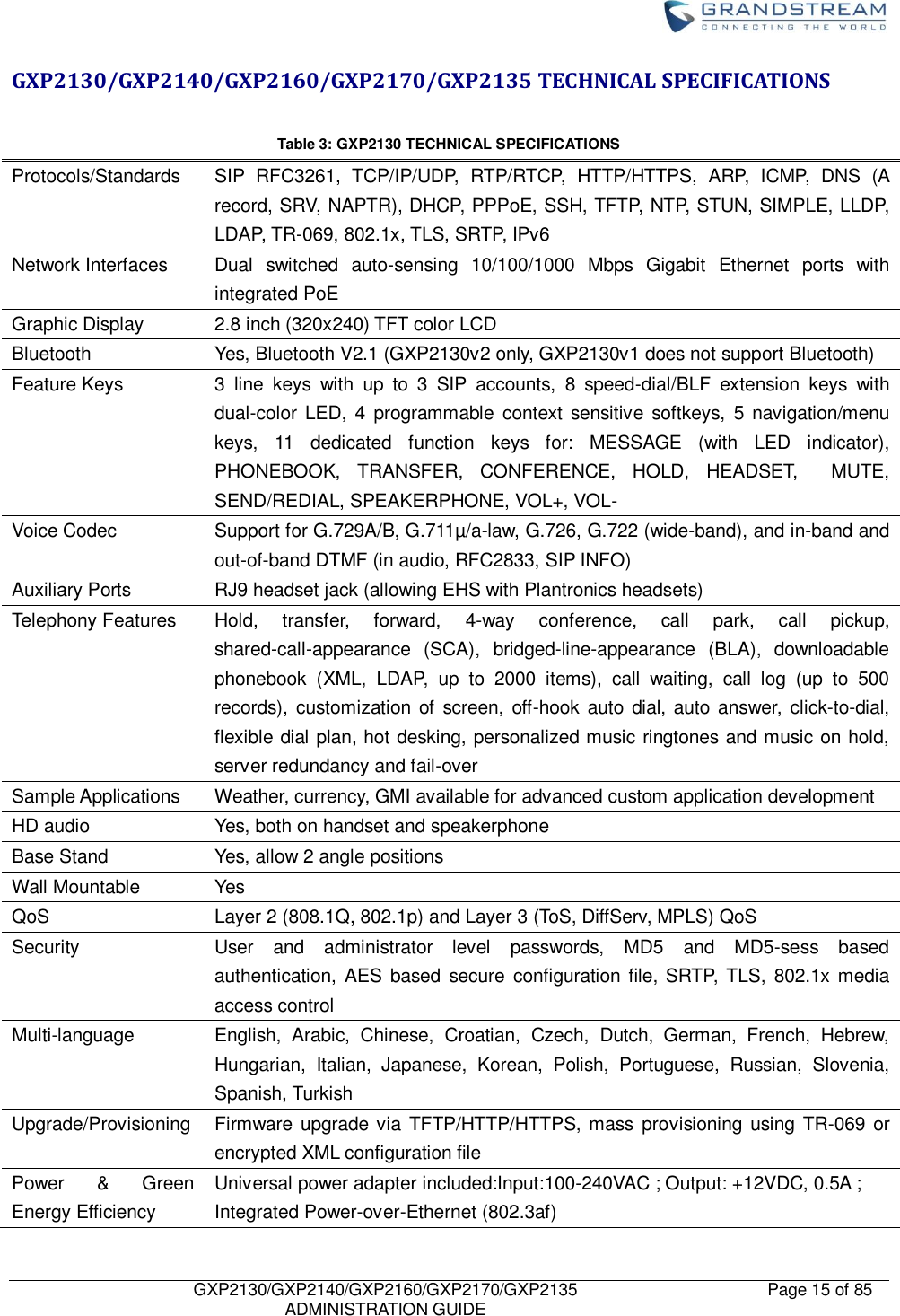    GXP2130/GXP2140/GXP2160/GXP2170/GXP2135   ADMINISTRATION GUIDE Page 15 of 85     GXP2130/GXP2140/GXP2160/GXP2170/GXP2135 TECHNICAL SPECIFICATIONS  Table 3: GXP2130 TECHNICAL SPECIFICATIONS Protocols/Standards SIP  RFC3261,  TCP/IP/UDP,  RTP/RTCP,  HTTP/HTTPS,  ARP,  ICMP,  DNS  (A record, SRV, NAPTR), DHCP, PPPoE, SSH, TFTP, NTP, STUN, SIMPLE, LLDP, LDAP, TR-069, 802.1x, TLS, SRTP, IPv6 Network Interfaces Dual  switched  auto-sensing  10/100/1000  Mbps  Gigabit  Ethernet  ports  with integrated PoE Graphic Display 2.8 inch (320x240) TFT color LCD Bluetooth Yes, Bluetooth V2.1 (GXP2130v2 only, GXP2130v1 does not support Bluetooth) Feature Keys 3  line  keys  with  up  to  3  SIP  accounts,  8  speed-dial/BLF  extension  keys  with dual-color  LED,  4  programmable  context  sensitive  softkeys,  5  navigation/menu keys,  11  dedicated  function  keys  for:  MESSAGE  (with  LED  indicator), PHONEBOOK,  TRANSFER,  CONFERENCE,  HOLD,  HEADSET,    MUTE, SEND/REDIAL, SPEAKERPHONE, VOL+, VOL- Voice Codec Support for G.729A/B, G.711µ/a-law, G.726, G.722 (wide-band), and in-band and out-of-band DTMF (in audio, RFC2833, SIP INFO) Auxiliary Ports RJ9 headset jack (allowing EHS with Plantronics headsets) Telephony Features Hold,  transfer,  forward,  4-way  conference,  call  park,  call  pickup, shared-call-appearance  (SCA),  bridged-line-appearance  (BLA),  downloadable phonebook  (XML,  LDAP,  up  to  2000  items),  call  waiting,  call  log  (up  to  500 records), customization of  screen,  off-hook auto dial, auto answer, click-to-dial, flexible dial plan, hot desking, personalized music ringtones and music on hold, server redundancy and fail-over Sample Applications Weather, currency, GMI available for advanced custom application development HD audio Yes, both on handset and speakerphone Base Stand Yes, allow 2 angle positions Wall Mountable Yes QoS Layer 2 (808.1Q, 802.1p) and Layer 3 (ToS, DiffServ, MPLS) QoS Security User  and  administrator  level  passwords,  MD5  and  MD5-sess  based authentication,  AES  based  secure  configuration file, SRTP,  TLS,  802.1x  media access control Multi-language English,  Arabic,  Chinese,  Croatian,  Czech,  Dutch,  German,  French,  Hebrew, Hungarian,  Italian,  Japanese,  Korean,  Polish,  Portuguese,  Russian,  Slovenia, Spanish, Turkish Upgrade/Provisioning Firmware  upgrade via TFTP/HTTP/HTTPS, mass  provisioning using TR-069 or encrypted XML configuration file Power  &amp;  Green Energy Efficiency Universal power adapter included:Input:100-240VAC ; Output: +12VDC, 0.5A ; Integrated Power-over-Ethernet (802.3af) 