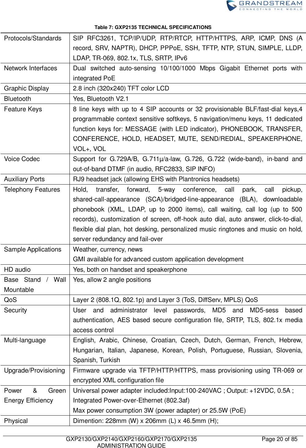    GXP2130/GXP2140/GXP2160/GXP2170/GXP2135   ADMINISTRATION GUIDE Page 20 of 85     Table 7: GXP2135 TECHNICAL SPECIFICATIONS Protocols/Standards SIP  RFC3261,  TCP/IP/UDP,  RTP/RTCP,  HTTP/HTTPS,  ARP,  ICMP,  DNS  (A record, SRV, NAPTR), DHCP, PPPoE, SSH, TFTP, NTP, STUN, SIMPLE, LLDP, LDAP, TR-069, 802.1x, TLS, SRTP, IPv6 Network Interfaces Dual  switched  auto-sensing  10/100/1000  Mbps  Gigabit  Ethernet  ports  with integrated PoE Graphic Display 2.8 inch (320x240) TFT color LCD Bluetooth Yes, Bluetooth V2.1 Feature Keys 8 line keys with up to  4 SIP  accounts or 32  provisionable BLF/fast-dial keys,4 programmable context sensitive softkeys, 5 navigation/menu keys, 11 dedicated function keys for: MESSAGE (with LED indicator), PHONEBOOK, TRANSFER, CONFERENCE, HOLD,  HEADSET, MUTE,  SEND/REDIAL,  SPEAKERPHONE, VOL+, VOL Voice Codec Support  for  G.729A/B,  G.711µ/a-law,  G.726,  G.722  (wide-band),  in-band  and out-of-band DTMF (in audio, RFC2833, SIP INFO) Auxiliary Ports RJ9 headset jack (allowing EHS with Plantronics headsets) Telephony Features Hold,  transfer,  forward,  5-way  conference,  call  park,  call  pickup, shared-call-appearance  (SCA)/bridged-line-appearance  (BLA),  downloadable phonebook  (XML,  LDAP,  up  to  2000  items),  call  waiting,  call  log  (up  to  500 records), customization of  screen,  off-hook auto dial, auto answer, click-to-dial, flexible dial plan, hot desking, personalized music ringtones and music on hold, server redundancy and fail-over Sample Applications Weather, currency, news GMI available for advanced custom application development HD audio Yes, both on handset and speakerphone Base  Stand  /  Wall Mountable Yes, allow 2 angle positions QoS Layer 2 (808.1Q, 802.1p) and Layer 3 (ToS, DiffServ, MPLS) QoS Security User  and  administrator  level  passwords,  MD5  and  MD5-sess  based authentication, AES based secure  configuration file, SRTP, TLS, 802.1x media access control Multi-language English,  Arabic,  Chinese,  Croatian,  Czech,  Dutch,  German,  French,  Hebrew, Hungarian,  Italian,  Japanese,  Korean,  Polish,  Portuguese,  Russian,  Slovenia, Spanish, Turkish Upgrade/Provisioning Firmware  upgrade via  TFTP/HTTP/HTTPS, mass provisioning  using TR-069 or encrypted XML configuration file Power  &amp;  Green Energy Efficiency Universal power adapter included:Input:100-240VAC ; Output: +12VDC, 0.5A ; Integrated Power-over-Ethernet (802.3af) Max power consumption 3W (power adapter) or 25.5W (PoE) Physical Dimention: 228mm (W) x 206mm (L) x 46.5mm (H);   