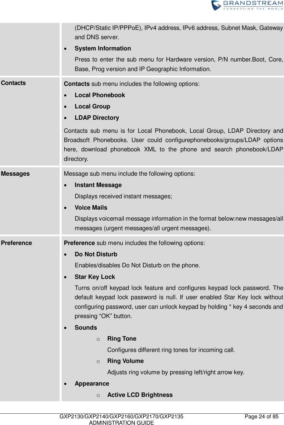    GXP2130/GXP2140/GXP2160/GXP2170/GXP2135   ADMINISTRATION GUIDE Page 24 of 85     (DHCP/Static IP/PPPoE), IPv4 address, IPv6 address, Subnet Mask, Gateway and DNS server.  System Information Press to enter the sub menu for Hardware version, P/N number.Boot, Core, Base, Prog version and IP Geographic Information. Contacts Contacts sub menu includes the following options:  Local Phonebook  Local Group  LDAP Directory Contacts  sub  menu  is  for  Local  Phonebook,  Local  Group,  LDAP  Directory  and Broadsoft  Phonebooks.  User  could  configurephonebooks/groups/LDAP  options here,  download  phonebook  XML  to  the  phone  and  search  phonebook/LDAP directory. Messages Message sub menu include the following options:  Instant Message Displays received instant messages;  Voice Mails Displays voicemail message information in the format below:new messages/all messages (urgent messages/all urgent messages). Preference Preference sub menu includes the following options:  Do Not Disturb Enables/disables Do Not Disturb on the phone.  Star Key Lock Turns on/off keypad lock feature and configures keypad lock password. The default keypad lock password is null. If  user enabled Star Key lock without configuring password, user can unlock keypad by holding * key 4 seconds and pressing “OK” button.  Sounds o Ring Tone Configures different ring tones for incoming call. o Ring Volume Adjusts ring volume by pressing left/right arrow key.  Appearance o Active LCD Brightness 