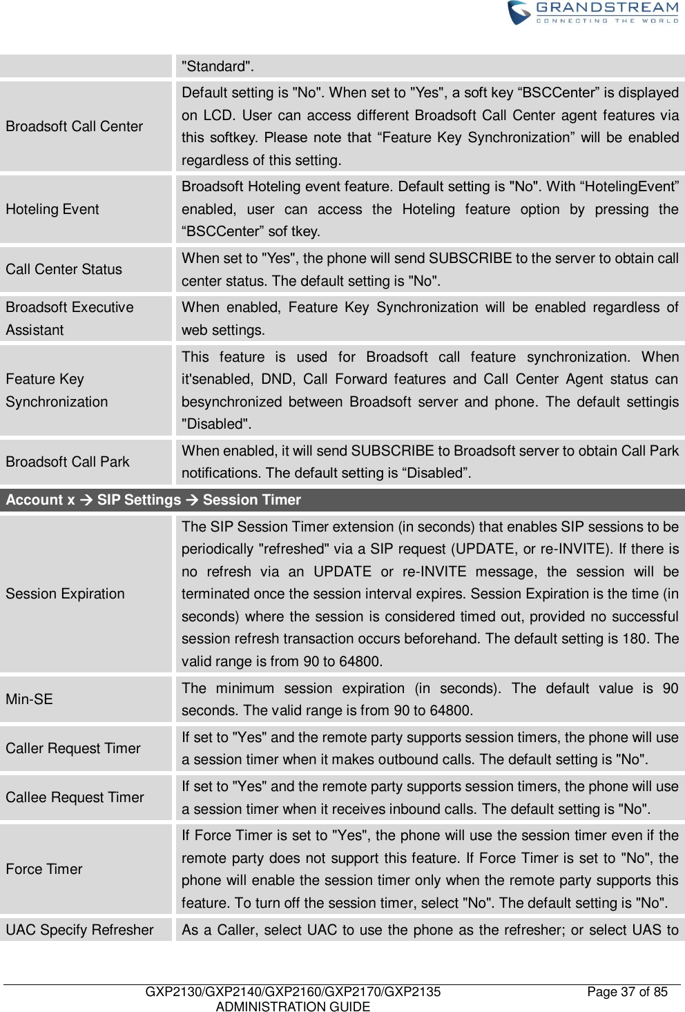    GXP2130/GXP2140/GXP2160/GXP2170/GXP2135   ADMINISTRATION GUIDE Page 37 of 85     &quot;Standard&quot;. Broadsoft Call Center Default setting is &quot;No&quot;. When set to &quot;Yes&quot;, a soft key “BSCCenter” is displayed on LCD. User can access different Broadsoft Call Center agent features via this softkey.  Please  note  that  “Feature Key Synchronization” will be enabled regardless of this setting. Hoteling Event Broadsoft Hoteling event feature. Default setting is &quot;No&quot;. With “HotelingEvent” enabled,  user  can  access  the  Hoteling  feature  option  by  pressing  the “BSCCenter” sof tkey. Call Center Status When set to &quot;Yes&quot;, the phone will send SUBSCRIBE to the server to obtain call center status. The default setting is &quot;No&quot;. Broadsoft Executive Assistant When  enabled,  Feature  Key  Synchronization  will  be  enabled  regardless  of web settings. Feature Key Synchronization This  feature  is  used  for  Broadsoft  call  feature  synchronization.  When it&apos;senabled,  DND,  Call  Forward  features  and  Call  Center  Agent  status  can besynchronized  between  Broadsoft  server and  phone.  The  default  settingis &quot;Disabled&quot;. Broadsoft Call Park When enabled, it will send SUBSCRIBE to Broadsoft server to obtain Call Park notifications. The default setting is “Disabled”. Account x  SIP Settings  Session Timer Session Expiration The SIP Session Timer extension (in seconds) that enables SIP sessions to be periodically &quot;refreshed&quot; via a SIP request (UPDATE, or re-INVITE). If there is no  refresh  via  an  UPDATE  or  re-INVITE  message,  the  session  will  be terminated once the session interval expires. Session Expiration is the time (in seconds) where the session is considered timed out, provided no successful session refresh transaction occurs beforehand. The default setting is 180. The valid range is from 90 to 64800. Min-SE The  minimum  session  expiration  (in  seconds).  The  default  value  is  90 seconds. The valid range is from 90 to 64800. Caller Request Timer If set to &quot;Yes&quot; and the remote party supports session timers, the phone will use a session timer when it makes outbound calls. The default setting is &quot;No&quot;. Callee Request Timer If set to &quot;Yes&quot; and the remote party supports session timers, the phone will use a session timer when it receives inbound calls. The default setting is &quot;No&quot;. Force Timer If Force Timer is set to &quot;Yes&quot;, the phone will use the session timer even if the remote party does not support this feature. If Force Timer is set to &quot;No&quot;, the phone will enable the session timer only when the remote party supports this feature. To turn off the session timer, select &quot;No&quot;. The default setting is &quot;No&quot;. UAC Specify Refresher As a Caller, select UAC to use the phone as the refresher; or select UAS to 