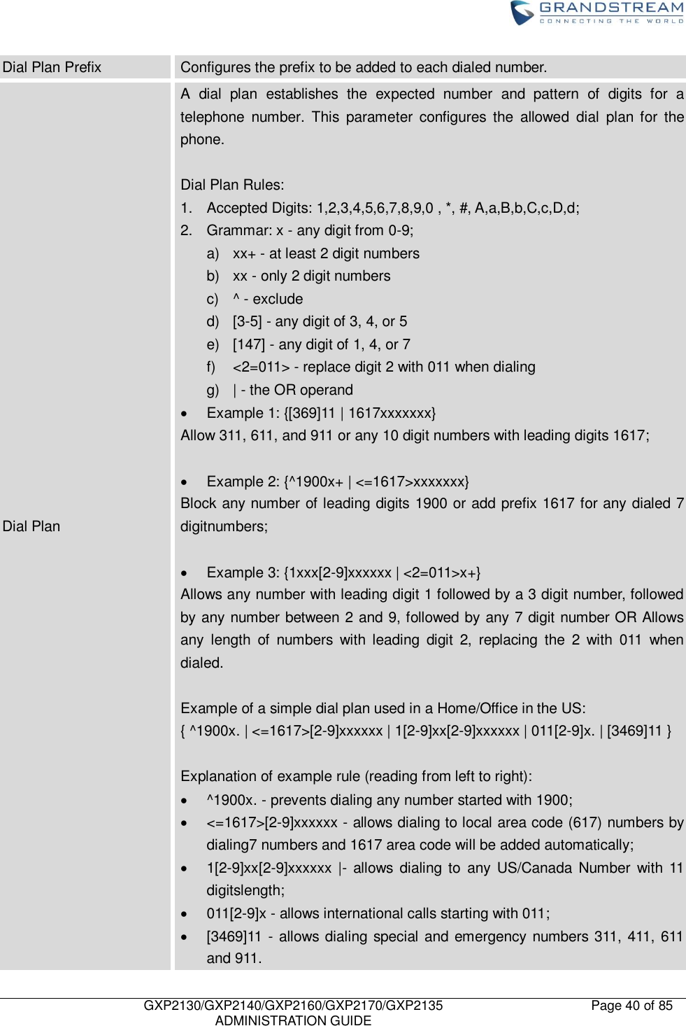    GXP2130/GXP2140/GXP2160/GXP2170/GXP2135   ADMINISTRATION GUIDE Page 40 of 85     Dial Plan Prefix Configures the prefix to be added to each dialed number. Dial Plan A  dial  plan  establishes  the  expected  number  and  pattern  of  digits  for  a telephone  number.  This  parameter  configures  the  allowed  dial  plan  for  the phone.  Dial Plan Rules: 1.  Accepted Digits: 1,2,3,4,5,6,7,8,9,0 , *, #, A,a,B,b,C,c,D,d; 2.  Grammar: x - any digit from 0-9; a)  xx+ - at least 2 digit numbers b)  xx - only 2 digit numbers c)  ^ - exclude d) [3-5] - any digit of 3, 4, or 5 e)  [147] - any digit of 1, 4, or 7 f)  &lt;2=011&gt; - replace digit 2 with 011 when dialing g) | - the OR operand   Example 1: {[369]11 | 1617xxxxxxx} Allow 311, 611, and 911 or any 10 digit numbers with leading digits 1617;    Example 2: {^1900x+ | &lt;=1617&gt;xxxxxxx} Block any number of leading digits 1900 or add prefix 1617 for any dialed 7 digitnumbers;    Example 3: {1xxx[2-9]xxxxxx | &lt;2=011&gt;x+} Allows any number with leading digit 1 followed by a 3 digit number, followed by any number between 2 and 9, followed by any 7 digit number OR Allows any  length  of  numbers  with  leading  digit  2,  replacing  the  2  with  011  when dialed.  Example of a simple dial plan used in a Home/Office in the US: { ^1900x. | &lt;=1617&gt;[2-9]xxxxxx | 1[2-9]xx[2-9]xxxxxx | 011[2-9]x. | [3469]11 }  Explanation of example rule (reading from left to right):   ^1900x. - prevents dialing any number started with 1900;   &lt;=1617&gt;[2-9]xxxxxx - allows dialing to local area code (617) numbers by dialing7 numbers and 1617 area code will be added automatically;   1[2-9]xx[2-9]xxxxxx |- allows  dialing to  any  US/Canada  Number  with 11 digitslength;   011[2-9]x - allows international calls starting with 011;   [3469]11 - allows dialing special and emergency numbers 311, 411, 611 and 911. 