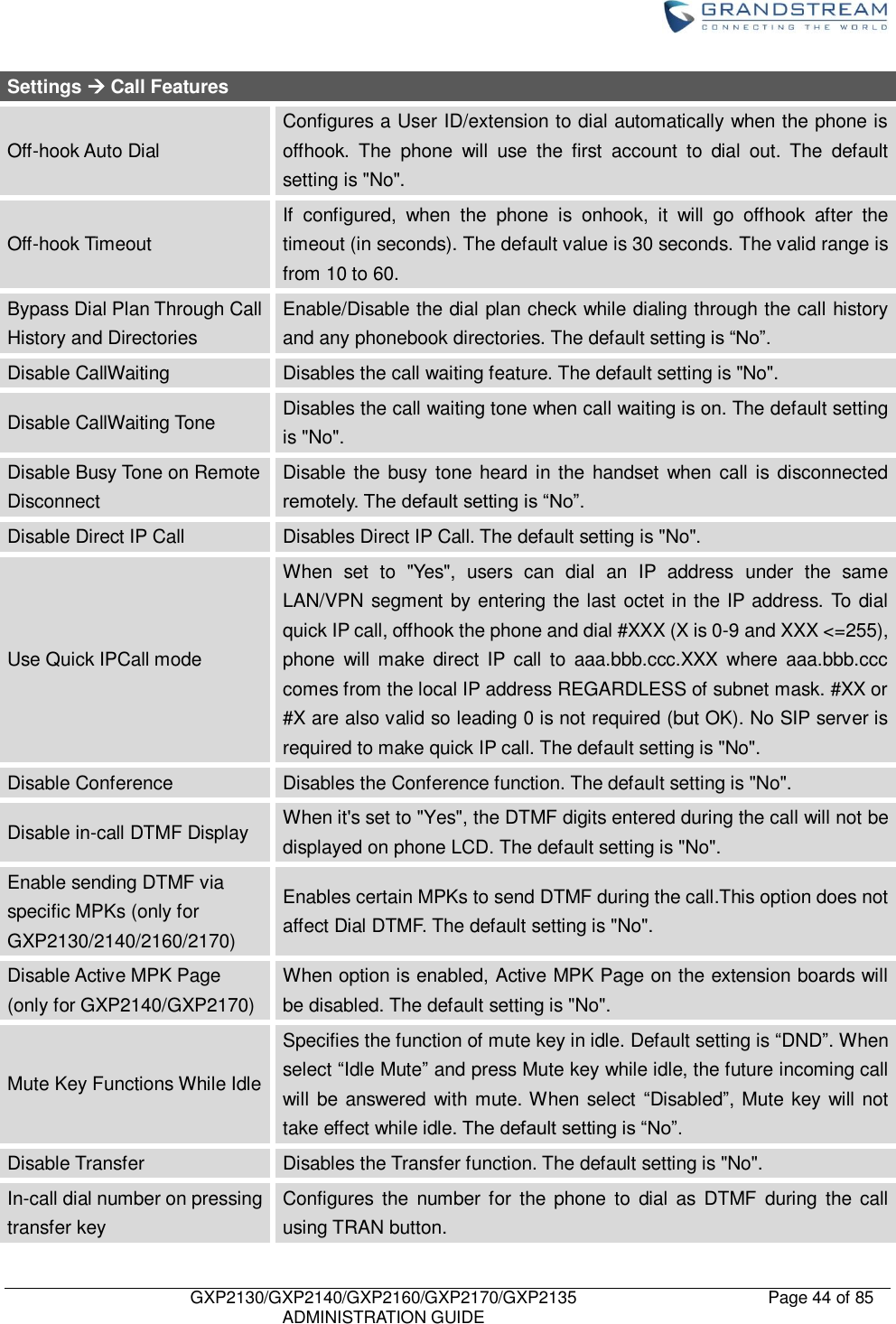    GXP2130/GXP2140/GXP2160/GXP2170/GXP2135   ADMINISTRATION GUIDE Page 44 of 85     Settings  Call Features Off-hook Auto Dial Configures a User ID/extension to dial automatically when the phone is offhook.  The  phone  will  use  the  first  account  to  dial  out.  The  default setting is &quot;No&quot;. Off-hook Timeout If  configured,  when  the  phone  is  onhook,  it  will  go  offhook  after  the timeout (in seconds). The default value is 30 seconds. The valid range is from 10 to 60. Bypass Dial Plan Through Call History and Directories Enable/Disable the dial plan check while dialing through the call history and any phonebook directories. The default setting is “No”. Disable CallWaiting Disables the call waiting feature. The default setting is &quot;No&quot;. Disable CallWaiting Tone Disables the call waiting tone when call waiting is on. The default setting is &quot;No&quot;. Disable Busy Tone on Remote Disconnect Disable  the busy  tone heard in the  handset  when  call is disconnected remotely. The default setting is “No”. Disable Direct IP Call Disables Direct IP Call. The default setting is &quot;No&quot;. Use Quick IPCall mode When  set  to  &quot;Yes&quot;,  users  can  dial  an  IP  address  under  the  same LAN/VPN segment by entering the last octet in the IP address. To dial quick IP call, offhook the phone and dial #XXX (X is 0-9 and XXX &lt;=255), phone  will make  direct IP  call  to  aaa.bbb.ccc.XXX  where  aaa.bbb.ccc comes from the local IP address REGARDLESS of subnet mask. #XX or #X are also valid so leading 0 is not required (but OK). No SIP server is required to make quick IP call. The default setting is &quot;No&quot;. Disable Conference Disables the Conference function. The default setting is &quot;No&quot;. Disable in-call DTMF Display When it&apos;s set to &quot;Yes&quot;, the DTMF digits entered during the call will not be displayed on phone LCD. The default setting is &quot;No&quot;. Enable sending DTMF via specific MPKs (only for GXP2130/2140/2160/2170) Enables certain MPKs to send DTMF during the call.This option does not affect Dial DTMF. The default setting is &quot;No&quot;. Disable Active MPK Page (only for GXP2140/GXP2170) When option is enabled, Active MPK Page on the extension boards will be disabled. The default setting is &quot;No&quot;. Mute Key Functions While Idle Specifies the function of mute key in idle. Default setting is “DND”. When select “Idle Mute” and press Mute key while idle, the future incoming call will be answered  with mute. When select  “Disabled”, Mute key will not take effect while idle. The default setting is “No”. Disable Transfer Disables the Transfer function. The default setting is &quot;No&quot;. In-call dial number on pressing transfer key Configures  the  number for  the  phone  to  dial  as  DTMF  during  the call using TRAN button. 