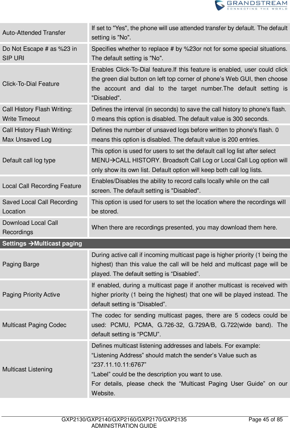    GXP2130/GXP2140/GXP2160/GXP2170/GXP2135   ADMINISTRATION GUIDE Page 45 of 85     Auto-Attended Transfer If set to &quot;Yes&quot;, the phone will use attended transfer by default. The default setting is &quot;No&quot;. Do Not Escape # as %23 in SIP URI Specifies whether to replace # by %23or not for some special situations. The default setting is &quot;No&quot;. Click-To-Dial Feature Enables Click-To-Dial feature.If this feature is enabled, user could click the green dial button on left top corner of phone‟s Web GUI, then choose the  account  and  dial  to  the  target  number.The  default  setting  is &quot;Disabled&quot;. Call History Flash Writing: Write Timeout Defines the interval (in seconds) to save the call history to phone&apos;s flash. 0 means this option is disabled. The default value is 300 seconds. Call History Flash Writing: Max Unsaved Log Defines the number of unsaved logs before written to phone&apos;s flash. 0 means this option is disabled. The default value is 200 entries. Default call log type This option is used for users to set the default call log list after select MENUCALL HISTORY. Broadsoft Call Log or Local Call Log option will only show its own list. Default option will keep both call log lists. Local Call Recording Feature Enables/Disables the ability to record calls locally while on the call screen. The default setting is &quot;Disabled&quot;. Saved Local Call Recording Location This option is used for users to set the location where the recordings will be stored. Download Local Call Recordings When there are recordings presented, you may download them here. Settings Multicast paging Paging Barge During active call if incoming multicast page is higher priority (1 being the highest) than this value the call will be held and multicast page will be played. The default setting is “Disabled”. Paging Priority Active If enabled, during a multicast page if another multicast is received with higher priority (1 being the highest) that one will be played instead. The default setting is “Disabled”. Multicast Paging Codec The  codec  for  sending  multicast  pages,  there  are  5  codecs  could  be used:  PCMU,  PCMA,  G.726-32,  G.729A/B,  G.722(wide  band).  The default setting is “PCMU”. Multicast Listening Defines multicast listening addresses and labels. For example: “Listening Address” should match the sender‟s Value such as “237.11.10.11:6767” “Label” could be the description you want to use. For  details,  please  check  the  “Multicast  Paging  User  Guide”  on  our Website. 