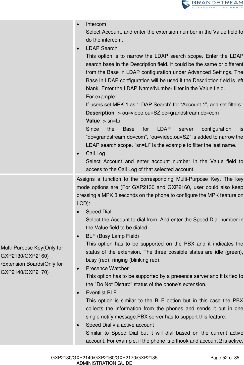    GXP2130/GXP2140/GXP2160/GXP2170/GXP2135   ADMINISTRATION GUIDE Page 52 of 85       Intercom Select Account, and enter the extension number in the Value field to do the intercom.   LDAP Search This  option is to  narrow  the  LDAP  search  scope.  Enter  the  LDAP search base in the Description field. It could be the same or different from the Base in LDAP configuration under Advanced Settings. The Base in LDAP configuration will be used if the Description field is left blank. Enter the LDAP Name/Number filter in the Value field. For example: If users set MPK 1 as “LDAP Search” for “Account 1”, and set filters: Description -&gt; ou=video,ou=SZ,dc=grandstream,dc=com Value -&gt; sn=Li Since  the  Base  for  LDAP  server  configuration  is “dc=grandstream,dc=com”, “ou=video,ou=SZ” is added to narrow the LDAP search scope. “sn=Li” is the example to filter the last name.   Call Log Select  Account  and  enter  account  number  in  the  Value  field  to access to the Call Log of that selected account. Multi-Purpose Key(Only for GXP2130/GXP2160) /Extension Boards(Only for GXP2140/GXP2170) Assigns  a  function  to  the  corresponding  Multi-Purpose  Key.  The  key mode options are (For GXP2130 and GXP2160, user  could also  keep pressing a MPK 3 seconds on the phone to configure the MPK feature on LCD):   Speed Dial Select the Account to dial from. And enter the Speed Dial number in the Value field to be dialed.   BLF (Busy Lamp Field)   This  option  has  to  be  supported  on  the  PBX  and  it  indicates  the status of the extension. The three possible states are idle (green), busy (red), ringing (blinking red).   Presence Watcher   This option has to be supported by a presence server and it is tied to the &quot;Do Not Disturb&quot; status of the phone&apos;s extension.   Eventlist BLF   This  option  is  similar  to  the  BLF  option  but  in  this  case  the  PBX collects  the  information  from  the  phones  and  sends  it  out  in  one single notify message.PBX server has to support this feature.   Speed Dial via active account Similar  to  Speed  Dial  but  it  will  dial  based  on  the  current  active account. For example, if the phone is offhook and account 2 is active, 