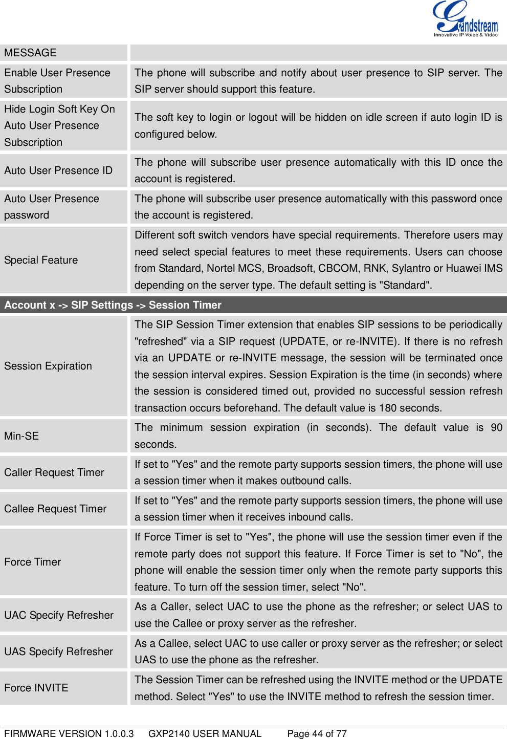   FIRMWARE VERSION 1.0.0.3   GXP2140 USER MANUAL     Page 44 of 77                                   MESSAGE Enable User Presence Subscription The phone will subscribe and notify about user presence to SIP server. The SIP server should support this feature. Hide Login Soft Key On Auto User Presence Subscription The soft key to login or logout will be hidden on idle screen if auto login ID is configured below. Auto User Presence ID The phone will subscribe  user  presence  automatically with this ID  once  the account is registered. Auto User Presence password The phone will subscribe user presence automatically with this password once the account is registered. Special Feature Different soft switch vendors have special requirements. Therefore users may need select special features to meet these requirements. Users can choose from Standard, Nortel MCS, Broadsoft, CBCOM, RNK, Sylantro or Huawei IMS depending on the server type. The default setting is &quot;Standard&quot;. Account x -&gt; SIP Settings -&gt; Session Timer Session Expiration The SIP Session Timer extension that enables SIP sessions to be periodically &quot;refreshed&quot; via a SIP request (UPDATE, or re-INVITE). If there is no refresh via an UPDATE or re-INVITE message, the session will be terminated once the session interval expires. Session Expiration is the time (in seconds) where the session is considered timed out, provided no successful session refresh transaction occurs beforehand. The default value is 180 seconds. Min-SE The  minimum  session  expiration  (in  seconds).  The  default  value  is  90 seconds. Caller Request Timer If set to &quot;Yes&quot; and the remote party supports session timers, the phone will use a session timer when it makes outbound calls. Callee Request Timer If set to &quot;Yes&quot; and the remote party supports session timers, the phone will use a session timer when it receives inbound calls. Force Timer If Force Timer is set to &quot;Yes&quot;, the phone will use the session timer even if the remote party does not support this feature. If Force Timer is set to &quot;No&quot;, the phone will enable the session timer only when the remote party supports this feature. To turn off the session timer, select &quot;No&quot;. UAC Specify Refresher As a Caller, select UAC to use the phone as the refresher; or select UAS to use the Callee or proxy server as the refresher. UAS Specify Refresher As a Callee, select UAC to use caller or proxy server as the refresher; or select UAS to use the phone as the refresher. Force INVITE The Session Timer can be refreshed using the INVITE method or the UPDATE method. Select &quot;Yes&quot; to use the INVITE method to refresh the session timer. 