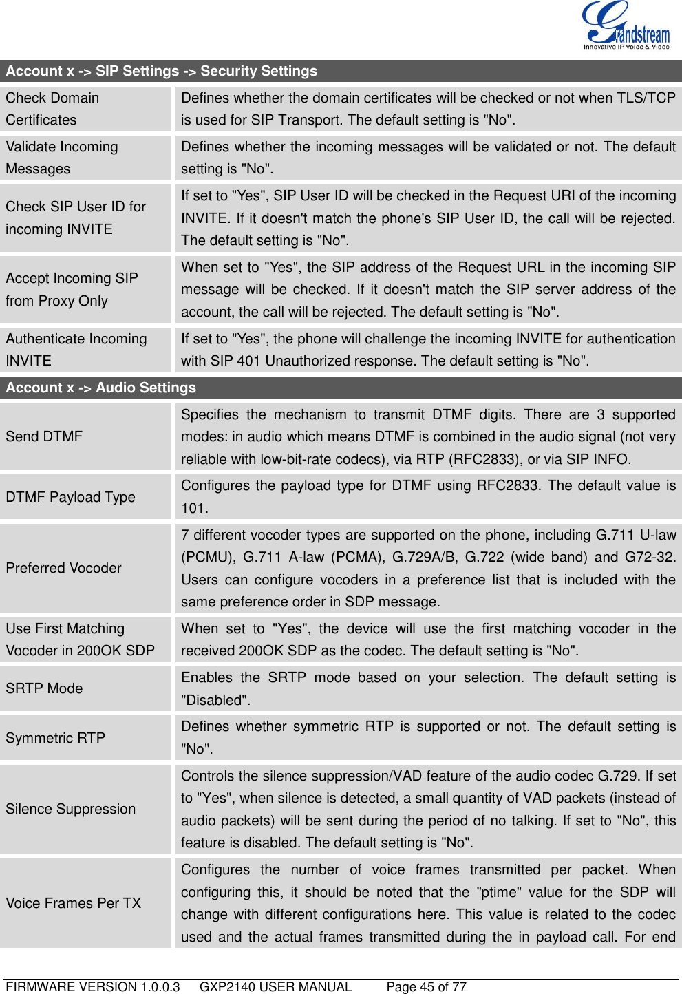   FIRMWARE VERSION 1.0.0.3   GXP2140 USER MANUAL     Page 45 of 77                                   Account x -&gt; SIP Settings -&gt; Security Settings Check Domain Certificates Defines whether the domain certificates will be checked or not when TLS/TCP is used for SIP Transport. The default setting is &quot;No&quot;. Validate Incoming Messages Defines whether the incoming messages will be validated or not. The default setting is &quot;No&quot;. Check SIP User ID for incoming INVITE If set to &quot;Yes&quot;, SIP User ID will be checked in the Request URI of the incoming INVITE. If it doesn&apos;t match the phone&apos;s SIP User ID, the call will be rejected. The default setting is &quot;No&quot;. Accept Incoming SIP from Proxy Only When set to &quot;Yes&quot;, the SIP address of the Request URL in the incoming SIP message  will  be checked. If it doesn&apos;t  match the SIP server  address of the account, the call will be rejected. The default setting is &quot;No&quot;. Authenticate Incoming INVITE If set to &quot;Yes&quot;, the phone will challenge the incoming INVITE for authentication with SIP 401 Unauthorized response. The default setting is &quot;No&quot;. Account x -&gt; Audio Settings Send DTMF Specifies  the  mechanism  to  transmit  DTMF  digits.  There  are  3  supported modes: in audio which means DTMF is combined in the audio signal (not very reliable with low-bit-rate codecs), via RTP (RFC2833), or via SIP INFO. DTMF Payload Type Configures the payload type for DTMF using RFC2833. The default value is 101. Preferred Vocoder 7 different vocoder types are supported on the phone, including G.711 U-law (PCMU),  G.711  A-law  (PCMA),  G.729A/B,  G.722  (wide  band)  and  G72-32. Users  can  configure  vocoders  in  a  preference  list  that  is  included  with  the same preference order in SDP message. Use First Matching Vocoder in 200OK SDP When  set  to  &quot;Yes&quot;,  the  device  will  use  the  first  matching  vocoder  in  the received 200OK SDP as the codec. The default setting is &quot;No&quot;. SRTP Mode Enables  the  SRTP  mode  based  on  your  selection.  The  default  setting  is &quot;Disabled&quot;. Symmetric RTP Defines  whether  symmetric  RTP  is  supported  or  not.  The  default  setting  is &quot;No&quot;. Silence Suppression Controls the silence suppression/VAD feature of the audio codec G.729. If set to &quot;Yes&quot;, when silence is detected, a small quantity of VAD packets (instead of audio packets) will be sent during the period of no talking. If set to &quot;No&quot;, this feature is disabled. The default setting is &quot;No&quot;. Voice Frames Per TX Configures  the  number  of  voice  frames  transmitted  per  packet.  When configuring  this,  it  should  be  noted  that  the  &quot;ptime&quot;  value  for  the  SDP  will change with different configurations here. This value is related to the codec used  and  the  actual  frames  transmitted  during  the  in  payload  call.  For  end 