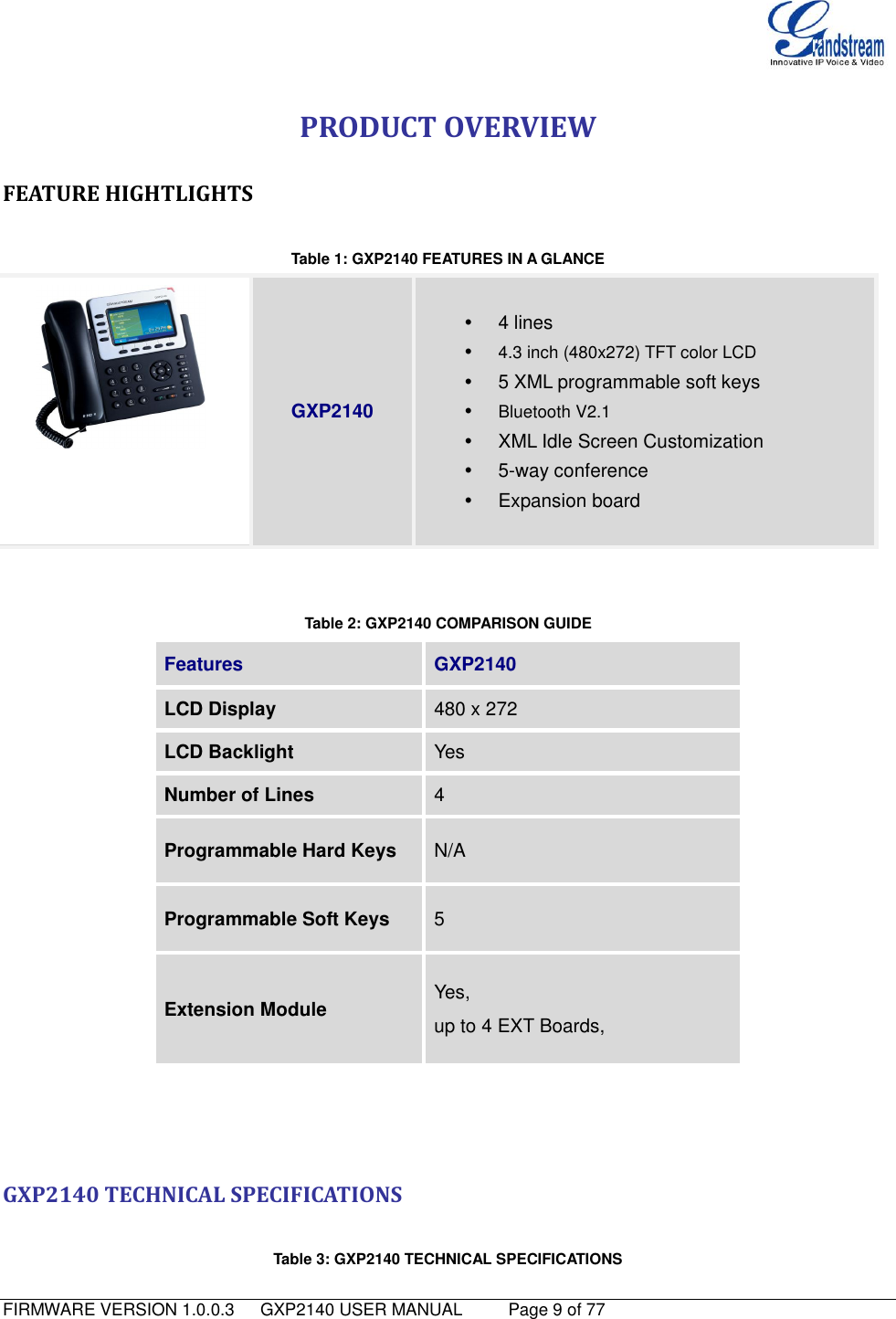   FIRMWARE VERSION 1.0.0.3   GXP2140 USER MANUAL     Page 9 of 77                                   PRODUCT OVERVIEW                               FEATURE HIGHTLIGHTS  Table 1: GXP2140 FEATURES IN A GLANCE  GXP2140    4 lines  4.3 inch (480x272) TFT color LCD   5 XML programmable soft keys  Bluetooth V2.1   XML Idle Screen Customization   5-way conference   Expansion board    Table 2: GXP2140 COMPARISON GUIDE Features GXP2140            LCD Display 480 x 272 LCD Backlight Yes Number of Lines 4 Programmable Hard Keys N/A Programmable Soft Keys 5 Extension Module Yes, up to 4 EXT Boards,    GXP2140 TECHNICAL SPECIFICATIONS  Table 3: GXP2140 TECHNICAL SPECIFICATIONS 