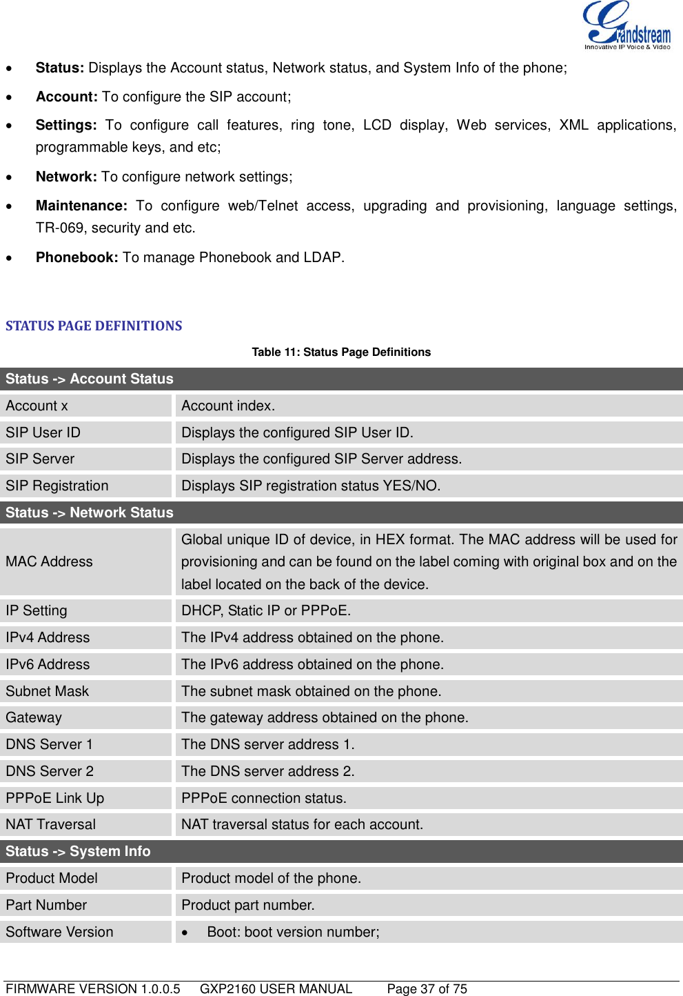   FIRMWARE VERSION 1.0.0.5   GXP2160 USER MANUAL     Page 37 of 75                                    Status: Displays the Account status, Network status, and System Info of the phone;  Account: To configure the SIP account;  Settings:  To  configure  call  features,  ring  tone,  LCD  display,  Web  services,  XML  applications, programmable keys, and etc;  Network: To configure network settings;  Maintenance:  To  configure  web/Telnet  access,  upgrading  and  provisioning,  language  settings, TR-069, security and etc.  Phonebook: To manage Phonebook and LDAP.  STATUS PAGE DEFINITIONS Table 11: Status Page Definitions Status -&gt; Account Status Account x Account index. SIP User ID Displays the configured SIP User ID. SIP Server Displays the configured SIP Server address. SIP Registration Displays SIP registration status YES/NO. Status -&gt; Network Status MAC Address Global unique ID of device, in HEX format. The MAC address will be used for provisioning and can be found on the label coming with original box and on the label located on the back of the device. IP Setting DHCP, Static IP or PPPoE. IPv4 Address The IPv4 address obtained on the phone. IPv6 Address The IPv6 address obtained on the phone. Subnet Mask The subnet mask obtained on the phone. Gateway The gateway address obtained on the phone. DNS Server 1 The DNS server address 1. DNS Server 2 The DNS server address 2. PPPoE Link Up PPPoE connection status. NAT Traversal NAT traversal status for each account. Status -&gt; System Info Product Model Product model of the phone. Part Number Product part number. Software Version   Boot: boot version number; 