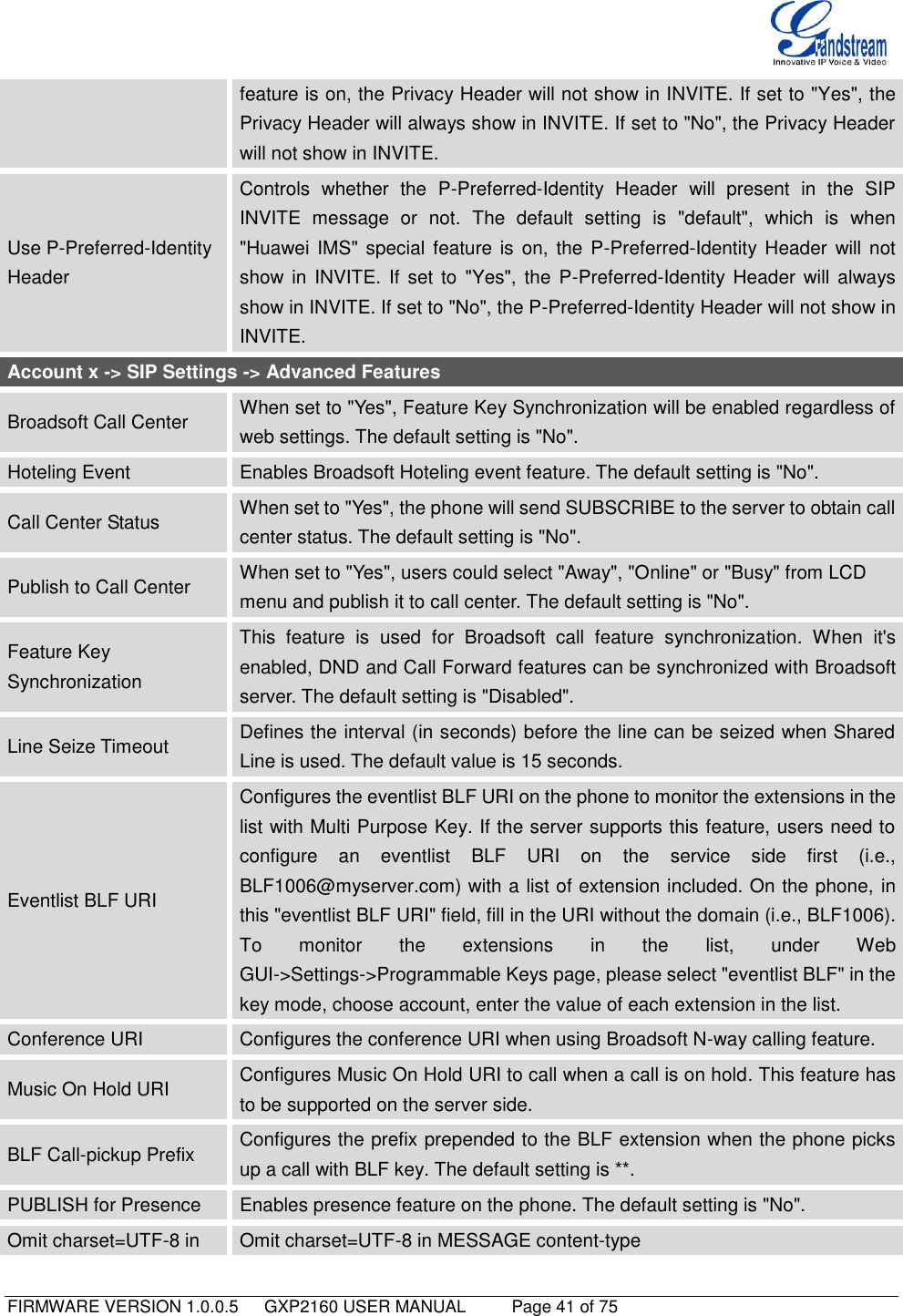   FIRMWARE VERSION 1.0.0.5   GXP2160 USER MANUAL     Page 41 of 75                                   feature is on, the Privacy Header will not show in INVITE. If set to &quot;Yes&quot;, the Privacy Header will always show in INVITE. If set to &quot;No&quot;, the Privacy Header will not show in INVITE. Use P-Preferred-Identity Header Controls  whether  the  P-Preferred-Identity  Header  will  present  in  the  SIP INVITE  message  or  not.  The  default  setting  is  &quot;default&quot;,  which  is  when &quot;Huawei IMS&quot; special  feature is  on, the P-Preferred-Identity Header  will  not show  in INVITE.  If  set  to  &quot;Yes&quot;, the  P-Preferred-Identity  Header  will always show in INVITE. If set to &quot;No&quot;, the P-Preferred-Identity Header will not show in INVITE. Account x -&gt; SIP Settings -&gt; Advanced Features Broadsoft Call Center When set to &quot;Yes&quot;, Feature Key Synchronization will be enabled regardless of web settings. The default setting is &quot;No&quot;. Hoteling Event Enables Broadsoft Hoteling event feature. The default setting is &quot;No&quot;. Call Center Status When set to &quot;Yes&quot;, the phone will send SUBSCRIBE to the server to obtain call center status. The default setting is &quot;No&quot;. Publish to Call Center When set to &quot;Yes&quot;, users could select &quot;Away&quot;, &quot;Online&quot; or &quot;Busy&quot; from LCD menu and publish it to call center. The default setting is &quot;No&quot;. Feature Key Synchronization This  feature  is  used  for  Broadsoft  call  feature  synchronization.  When  it&apos;s enabled, DND and Call Forward features can be synchronized with Broadsoft server. The default setting is &quot;Disabled&quot;. Line Seize Timeout Defines the interval (in seconds) before the line can be seized when Shared Line is used. The default value is 15 seconds. Eventlist BLF URI Configures the eventlist BLF URI on the phone to monitor the extensions in the list with Multi Purpose Key. If the server supports this feature, users need to configure  an  eventlist  BLF  URI  on  the  service  side  first  (i.e., BLF1006@myserver.com) with a list of extension included. On the phone, in this &quot;eventlist BLF URI&quot; field, fill in the URI without the domain (i.e., BLF1006). To  monitor  the  extensions  in  the  list,  under  Web GUI-&gt;Settings-&gt;Programmable Keys page, please select &quot;eventlist BLF&quot; in the key mode, choose account, enter the value of each extension in the list. Conference URI Configures the conference URI when using Broadsoft N-way calling feature. Music On Hold URI Configures Music On Hold URI to call when a call is on hold. This feature has to be supported on the server side. BLF Call-pickup Prefix Configures the prefix prepended to the BLF extension when the phone picks up a call with BLF key. The default setting is **. PUBLISH for Presence Enables presence feature on the phone. The default setting is &quot;No&quot;. Omit charset=UTF-8 in Omit charset=UTF-8 in MESSAGE content-type 