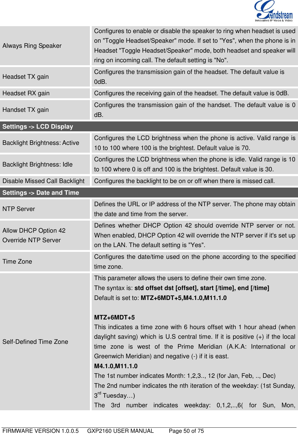   FIRMWARE VERSION 1.0.0.5   GXP2160 USER MANUAL     Page 50 of 75                                   Always Ring Speaker Configures to enable or disable the speaker to ring when headset is used on &quot;Toggle Headset/Speaker&quot; mode. If set to &quot;Yes&quot;, when the phone is in Headset &quot;Toggle Headset/Speaker&quot; mode, both headset and speaker will ring on incoming call. The default setting is &quot;No&quot;. Headset TX gain Configures the transmission gain of the headset. The default value is 0dB. Headset RX gain Configures the receiving gain of the headset. The default value is 0dB. Handset TX gain Configures the transmission gain of the handset. The default value is 0 dB. Settings -&gt; LCD Display Backlight Brightness: Active Configures the LCD brightness when the phone is active. Valid range is 10 to 100 where 100 is the brightest. Default value is 70. Backlight Brightness: Idle Configures the LCD brightness when the phone is idle. Valid range is 10 to 100 where 0 is off and 100 is the brightest. Default value is 30. Disable Missed Call Backlight Configures the backlight to be on or off when there is missed call. Settings -&gt; Date and Time NTP Server Defines the URL or IP address of the NTP server. The phone may obtain the date and time from the server. Allow DHCP Option 42 Override NTP Server Defines  whether  DHCP  Option  42  should  override  NTP  server  or  not. When enabled, DHCP Option 42 will override the NTP server if it&apos;s set up on the LAN. The default setting is &quot;Yes&quot;. Time Zone Configures the date/time used on the phone according to the specified time zone. Self-Defined Time Zone This parameter allows the users to define their own time zone.   The syntax is: std offset dst [offset], start [/time], end [/time]   Default is set to: MTZ+6MDT+5,M4.1.0,M11.1.0    MTZ+6MDT+5 This indicates a time zone with 6 hours offset with 1 hour ahead (when daylight saving) which is U.S central time. If it is positive (+) if the local time  zone  is  west  of  the  Prime  Meridian  (A.K.A:  International  or Greenwich Meridian) and negative (-) if it is east.   M4.1.0,M11.1.0   The 1st number indicates Month: 1,2,3.., 12 (for Jan, Feb, .., Dec)   The 2nd number indicates the nth iteration of the weekday: (1st Sunday, 3rd Tuesday…)   The  3rd  number  indicates  weekday:  0,1,2,..,6(  for  Sun,  Mon, 