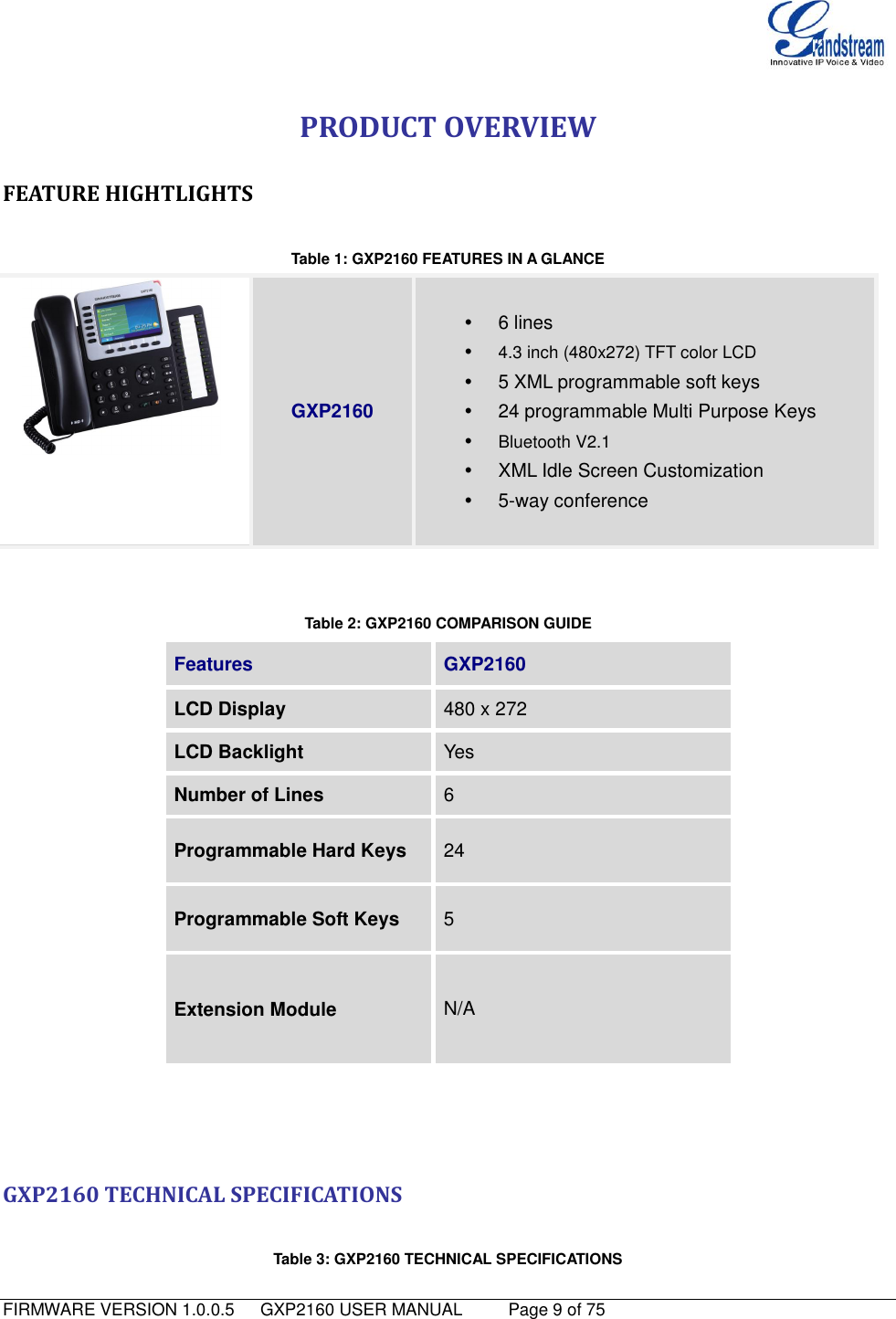   FIRMWARE VERSION 1.0.0.5   GXP2160 USER MANUAL     Page 9 of 75                                   PRODUCT OVERVIEW                               FEATURE HIGHTLIGHTS  Table 1: GXP2160 FEATURES IN A GLANCE  GXP2160    6 lines  4.3 inch (480x272) TFT color LCD   5 XML programmable soft keys  24 programmable Multi Purpose Keys    Bluetooth V2.1   XML Idle Screen Customization   5-way conference    Table 2: GXP2160 COMPARISON GUIDE Features GXP2160 LCD Display 480 x 272 LCD Backlight Yes Number of Lines 6 Programmable Hard Keys 24 Programmable Soft Keys 5 Extension Module N/A    GXP2160 TECHNICAL SPECIFICATIONS  Table 3: GXP2160 TECHNICAL SPECIFICATIONS 