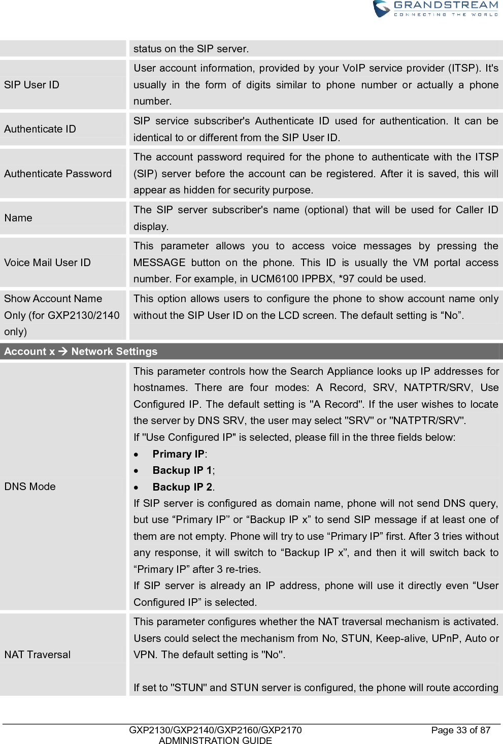    GXP2130/GXP2140/GXP2160/GXP2170   ADMINISTRATION GUIDE Page 33 of 87     status on the SIP server. SIP User ID User account information, provided by your VoIP service provider (ITSP). It&apos;s usually  in  the  form  of  digits  similar  to  phone  number  or  actually  a  phone number. Authenticate ID SIP  service  subscriber&apos;s  Authenticate  ID  used  for  authentication.  It  can  be identical to or different from the SIP User ID. Authenticate Password The  account  password  required  for  the  phone  to  authenticate  with  the  ITSP (SIP) server  before  the account  can  be  registered.  After  it  is  saved,  this  will appear as hidden for security purpose. Name The  SIP  server  subscriber&apos;s  name  (optional)  that  will  be  used  for  Caller  ID display. Voice Mail User ID This  parameter  allows  you  to  access  voice  messages  by  pressing  the MESSAGE  button  on  the  phone.  This  ID  is  usually  the  VM  portal  access number. For example, in UCM6100 IPPBX, *97 could be used. Show Account Name Only (for GXP2130/2140 only) This  option allows users  to  configure the  phone  to show  account  name only without the SIP User ID on the LCD screen. The default setting is “No”. Account x  Network Settings DNS Mode This parameter controls how the Search Appliance looks up IP addresses for hostnames.  There  are  four  modes:  A  Record,  SRV,  NATPTR/SRV,  Use Configured IP. The default setting is &quot;A Record&quot;. If the user wishes to locate the server by DNS SRV, the user may select &quot;SRV&quot; or &quot;NATPTR/SRV&quot;.   If &quot;Use Configured IP&quot; is selected, please fill in the three fields below:  Primary IP:    Backup IP 1;  Backup IP 2. If SIP server is configured as domain name, phone will not send DNS query, but use “Primary IP” or “Backup IP x” to send SIP message if at least one of them are not empty. Phone will try to use “Primary IP” first. After 3 tries without any  response,  it  will  switch  to  “Backup  IP  x”,  and  then  it  will  switch  back  to “Primary IP” after 3 re-tries. If  SIP  server  is  already  an  IP  address,  phone  will  use  it  directly  even  “User Configured IP” is selected. NAT Traversal This parameter configures whether the NAT traversal mechanism is activated. Users could select the mechanism from No, STUN, Keep-alive, UPnP, Auto or VPN. The default setting is &quot;No&quot;.  If set to &quot;STUN&quot; and STUN server is configured, the phone will route according 