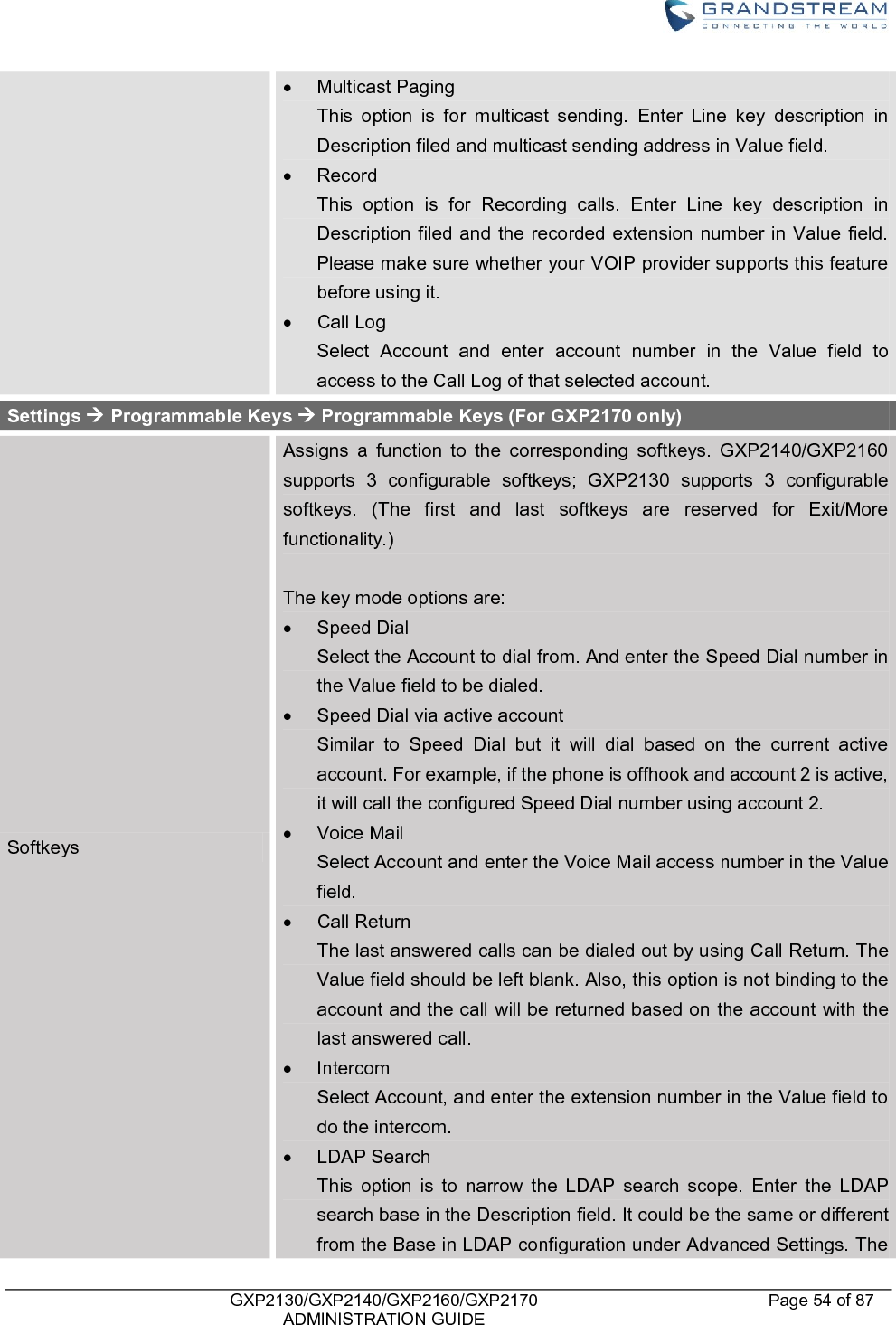    GXP2130/GXP2140/GXP2160/GXP2170   ADMINISTRATION GUIDE Page 54 of 87       Multicast Paging This  option  is  for  multicast  sending.  Enter  Line  key  description  in Description filed and multicast sending address in Value field.     Record This  option  is  for  Recording  calls.  Enter  Line  key  description  in Description filed and  the recorded extension number in Value field. Please make sure whether your VOIP provider supports this feature before using it.   Call Log Select  Account  and  enter  account  number  in  the  Value  field  to access to the Call Log of that selected account. Settings  Programmable Keys  Programmable Keys (For GXP2170 only) Softkeys Assigns  a  function  to  the  corresponding  softkeys.  GXP2140/GXP2160 supports  3  configurable  softkeys;  GXP2130  supports  3  configurable softkeys.  (The  first  and  last  softkeys  are  reserved  for  Exit/More functionality.)  The key mode options are:   Speed Dial Select the Account to dial from. And enter the Speed Dial number in the Value field to be dialed.   Speed Dial via active account Similar  to  Speed  Dial  but  it  will  dial  based  on  the  current  active account. For example, if the phone is offhook and account 2 is active, it will call the configured Speed Dial number using account 2.   Voice Mail Select Account and enter the Voice Mail access number in the Value field.   Call Return The last answered calls can be dialed out by using Call Return. The Value field should be left blank. Also, this option is not binding to the account and the call will be returned based on the account with the last answered call.   Intercom Select Account, and enter the extension number in the Value field to do the intercom.   LDAP Search This  option  is  to  narrow  the  LDAP  search  scope.  Enter  the  LDAP search base in the Description field. It could be the same or different from the Base in LDAP configuration under Advanced Settings. The 