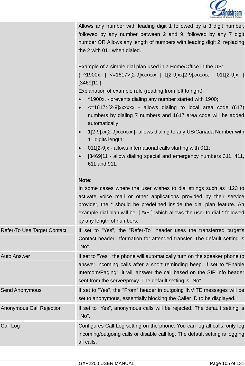   GXP2200 USER MANUAL       Page 105 of 131                                  Allows any number with leading digit 1 followed by a 3 digit number, followed by any number between 2 and 9, followed by any 7 digit number OR Allows any length of numbers with leading digit 2, replacing the 2 with 011 when dialed.  Example of a simple dial plan used in a Home/Office in the US: { ^1900x. | &lt;=1617&gt;[2-9]xxxxxx | 1[2-9]xx[2-9]xxxxxx | 011[2-9]x. | [3469]11 } Explanation of example rule (reading from left to right): •  ^1900x. - prevents dialing any number started with 1900; •  &lt;=1617&gt;[2-9]xxxxxx - allows dialing to local area code (617) numbers by dialing 7 numbers and 1617 area code will be added automatically; •  1[2-9]xx[2-9]xxxxxx |- allows dialing to any US/Canada Number with 11 digits length; •  011[2-9]x - allows international calls starting with 011; •  [3469]11 - allow dialing special and emergency numbers 311, 411, 611 and 911.  Note: In some cases where the user wishes to dial strings such as *123 to activate voice mail or other applications provided by their service provider, the * should be predefined inside the dial plan feature. An example dial plan will be: { *x+ } which allows the user to dial * followed by any length of numbers. Refer-To Use Target Contact  If set to &quot;Yes&quot;, the &quot;Refer-To&quot; header uses the transferred target&apos;s Contact header information for attended transfer. The default setting is &quot;No&quot;. Auto Answer  If set to &quot;Yes&quot;, the phone will automatically turn on the speaker phone to answer incoming calls after a short reminding beep. If set to &quot;Enable Intercom/Paging&quot;, it will answer the call based on the SIP info header sent from the server/proxy. The default setting is &quot;No&quot;. Send Anonymous  If set to &quot;Yes&quot;, the &quot;From&quot; header in outgoing INVITE messages will be set to anonymous, essentially blocking the Caller ID to be displayed. Anonymous Call Rejection  If set to &quot;Yes&quot;, anonymous calls will be rejected. The default setting is &quot;No&quot;. Call Log  Configures Call Log setting on the phone. You can log all calls, only log incoming/outgoing calls or disable call log. The default setting is logging all calls. 