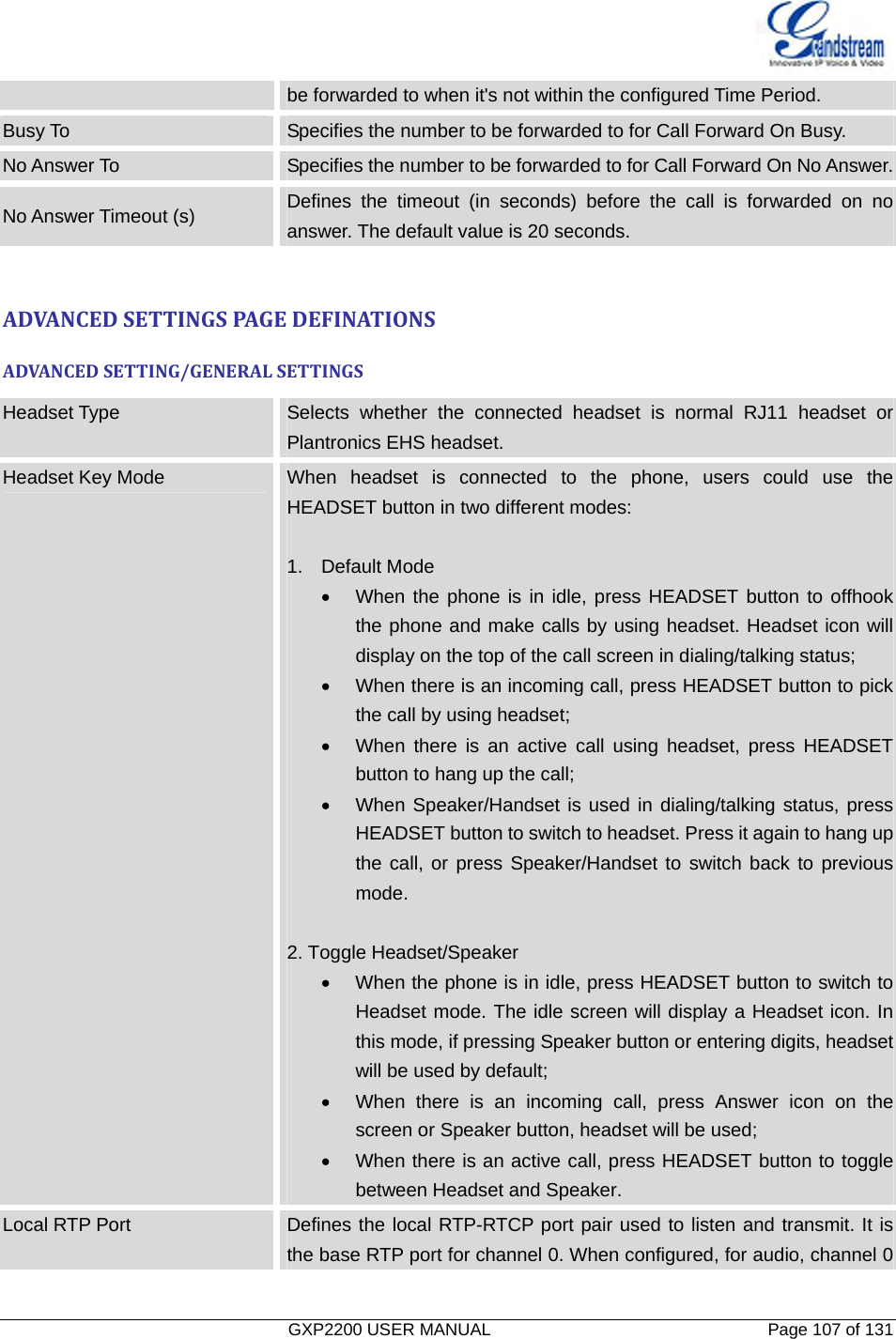   GXP2200 USER MANUAL       Page 107 of 131                                  be forwarded to when it&apos;s not within the configured Time Period. Busy To  Specifies the number to be forwarded to for Call Forward On Busy. No Answer To  Specifies the number to be forwarded to for Call Forward On No Answer.No Answer Timeout (s)  Defines the timeout (in seconds) before the call is forwarded on no answer. The default value is 20 seconds.  ADVANCEDSETTINGSPAGEDEFINATIONSADVANCEDSETTING/GENERALSETTINGSHeadset Type  Selects whether the connected headset is normal RJ11 headset or Plantronics EHS headset. Headset Key Mode  When headset is connected to the phone, users could use the HEADSET button in two different modes:  1. Default Mode •  When the phone is in idle, press HEADSET button to offhook the phone and make calls by using headset. Headset icon will display on the top of the call screen in dialing/talking status; •  When there is an incoming call, press HEADSET button to pick the call by using headset; •  When there is an active call using headset, press HEADSET button to hang up the call; •  When Speaker/Handset is used in dialing/talking status, press HEADSET button to switch to headset. Press it again to hang up the call, or press Speaker/Handset to switch back to previous mode.  2. Toggle Headset/Speaker •  When the phone is in idle, press HEADSET button to switch to Headset mode. The idle screen will display a Headset icon. In this mode, if pressing Speaker button or entering digits, headset will be used by default; •  When there is an incoming call, press Answer icon on the screen or Speaker button, headset will be used; •  When there is an active call, press HEADSET button to toggle between Headset and Speaker. Local RTP Port  Defines the local RTP-RTCP port pair used to listen and transmit. It is the base RTP port for channel 0. When configured, for audio, channel 0 