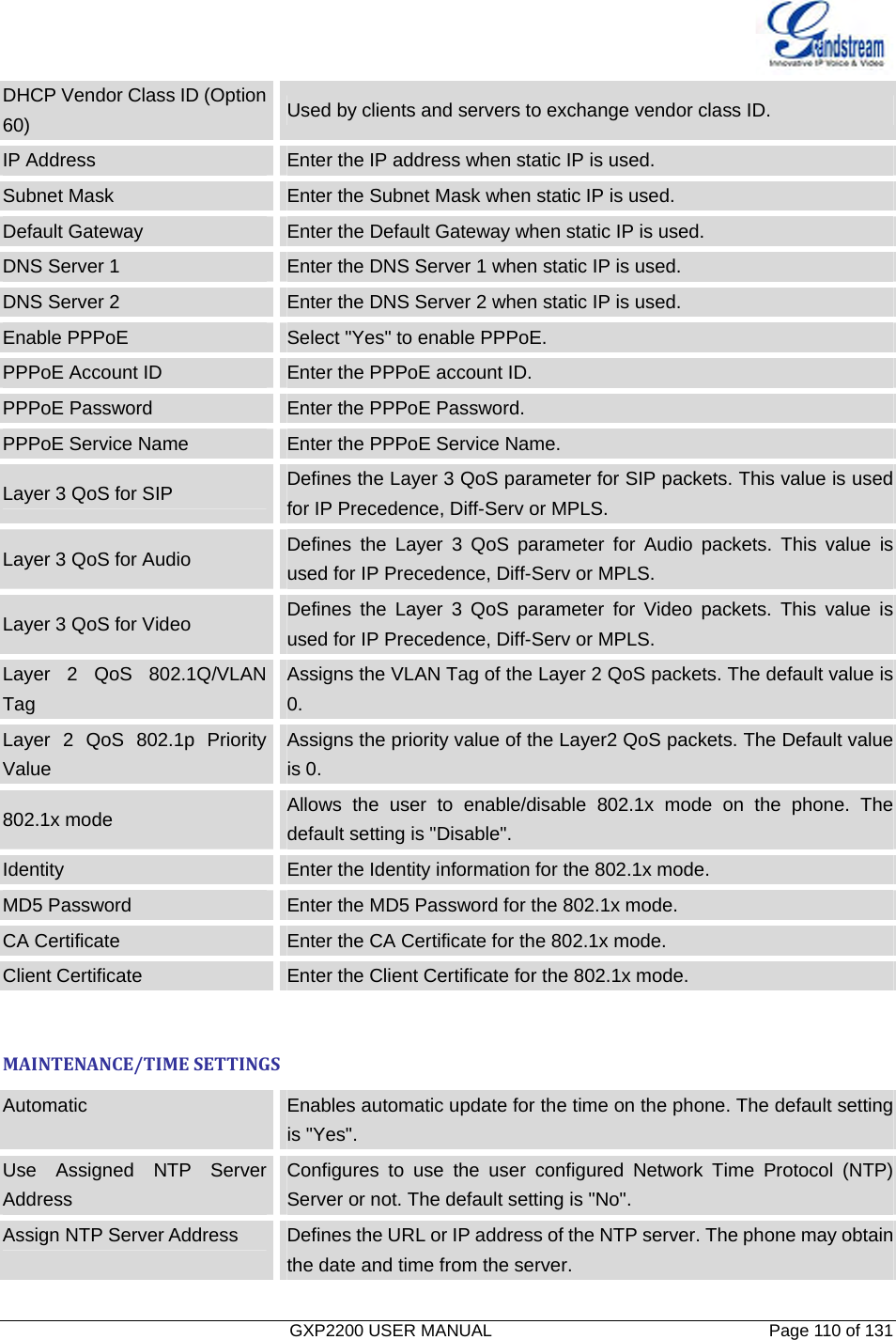   GXP2200 USER MANUAL       Page 110 of 131                                  DHCP Vendor Class ID (Option 60)  Used by clients and servers to exchange vendor class ID. IP Address  Enter the IP address when static IP is used. Subnet Mask  Enter the Subnet Mask when static IP is used. Default Gateway  Enter the Default Gateway when static IP is used. DNS Server 1  Enter the DNS Server 1 when static IP is used. DNS Server 2  Enter the DNS Server 2 when static IP is used. Enable PPPoE  Select &quot;Yes&quot; to enable PPPoE. PPPoE Account ID  Enter the PPPoE account ID. PPPoE Password  Enter the PPPoE Password. PPPoE Service Name  Enter the PPPoE Service Name. Layer 3 QoS for SIP  Defines the Layer 3 QoS parameter for SIP packets. This value is used for IP Precedence, Diff-Serv or MPLS. Layer 3 QoS for Audio  Defines the Layer 3 QoS parameter for Audio packets. This value is used for IP Precedence, Diff-Serv or MPLS. Layer 3 QoS for Video  Defines the Layer 3 QoS parameter for Video packets. This value is used for IP Precedence, Diff-Serv or MPLS. Layer 2 QoS 802.1Q/VLAN Tag Assigns the VLAN Tag of the Layer 2 QoS packets. The default value is 0. Layer 2 QoS 802.1p Priority Value Assigns the priority value of the Layer2 QoS packets. The Default value is 0. 802.1x mode  Allows the user to enable/disable 802.1x mode on the phone. The default setting is &quot;Disable&quot;. Identity  Enter the Identity information for the 802.1x mode. MD5 Password  Enter the MD5 Password for the 802.1x mode. CA Certificate  Enter the CA Certificate for the 802.1x mode. Client Certificate  Enter the Client Certificate for the 802.1x mode. MAINTENANCE/TIMESETTINGSAutomatic  Enables automatic update for the time on the phone. The default setting is &quot;Yes&quot;. Use Assigned NTP Server Address Configures to use the user configured Network Time Protocol (NTP) Server or not. The default setting is &quot;No&quot;. Assign NTP Server Address  Defines the URL or IP address of the NTP server. The phone may obtain the date and time from the server. 