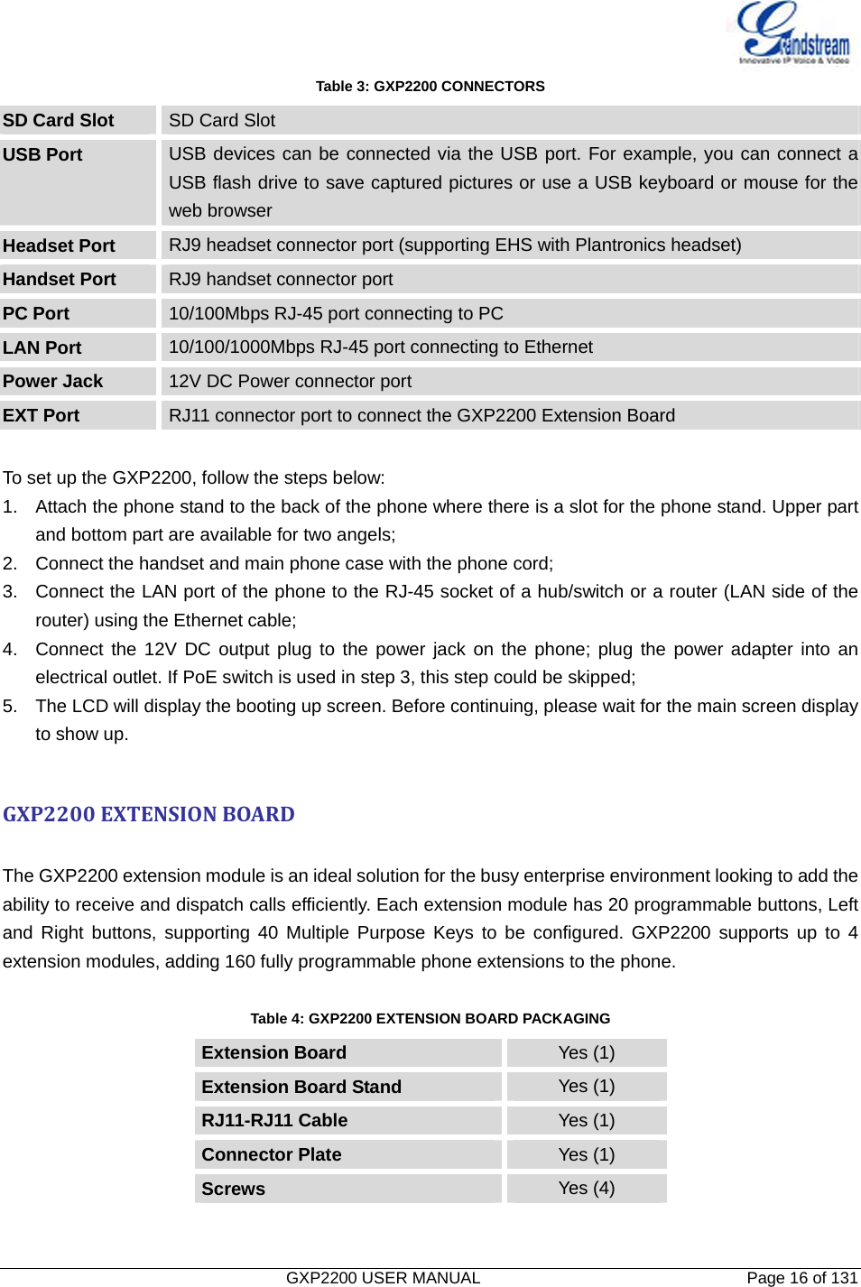   GXP2200 USER MANUAL       Page 16 of 131                                  Table 3: GXP2200 CONNECTORS SD Card Slot  SD Card Slot USB Port  USB devices can be connected via the USB port. For example, you can connect a USB flash drive to save captured pictures or use a USB keyboard or mouse for the web browser Headset Port  RJ9 headset connector port (supporting EHS with Plantronics headset) Handset Port  RJ9 handset connector port   PC Port  10/100Mbps RJ-45 port connecting to PC LAN Port  10/100/1000Mbps RJ-45 port connecting to Ethernet Power Jack  12V DC Power connector port EXT Port  RJ11 connector port to connect the GXP2200 Extension Board  To set up the GXP2200, follow the steps below: 1.  Attach the phone stand to the back of the phone where there is a slot for the phone stand. Upper part and bottom part are available for two angels; 2.  Connect the handset and main phone case with the phone cord; 3.  Connect the LAN port of the phone to the RJ-45 socket of a hub/switch or a router (LAN side of the router) using the Ethernet cable; 4.  Connect the 12V DC output plug to the power jack on the phone; plug the power adapter into an electrical outlet. If PoE switch is used in step 3, this step could be skipped; 5.  The LCD will display the booting up screen. Before continuing, please wait for the main screen display to show up.  GXP2200EXTENSIONBOARD The GXP2200 extension module is an ideal solution for the busy enterprise environment looking to add the ability to receive and dispatch calls efficiently. Each extension module has 20 programmable buttons, Left and Right buttons, supporting 40 Multiple Purpose Keys to be configured. GXP2200 supports up to 4 extension modules, adding 160 fully programmable phone extensions to the phone.  Table 4: GXP2200 EXTENSION BOARD PACKAGING Extension Board  Yes (1) Extension Board Stand  Yes (1) RJ11-RJ11 Cable  Yes (1) Connector Plate  Yes (1) Screws  Yes (4)  