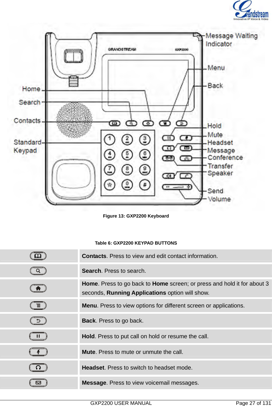   GXP2200 USER MANUAL       Page 27 of 131                                   Figure 13: GXP2200 Keyboard   Table 6: GXP2200 KEYPAD BUTTONS  Contacts. Press to view and edit contact information.  Search. Press to search.  Home. Press to go back to Home screen; or press and hold it for about 3 seconds, Running Applications option will show.  Menu. Press to view options for different screen or applications.  Back. Press to go back.  Hold. Press to put call on hold or resume the call.  Mute. Press to mute or unmute the call.  Headset. Press to switch to headset mode.  Message. Press to view voicemail messages. 