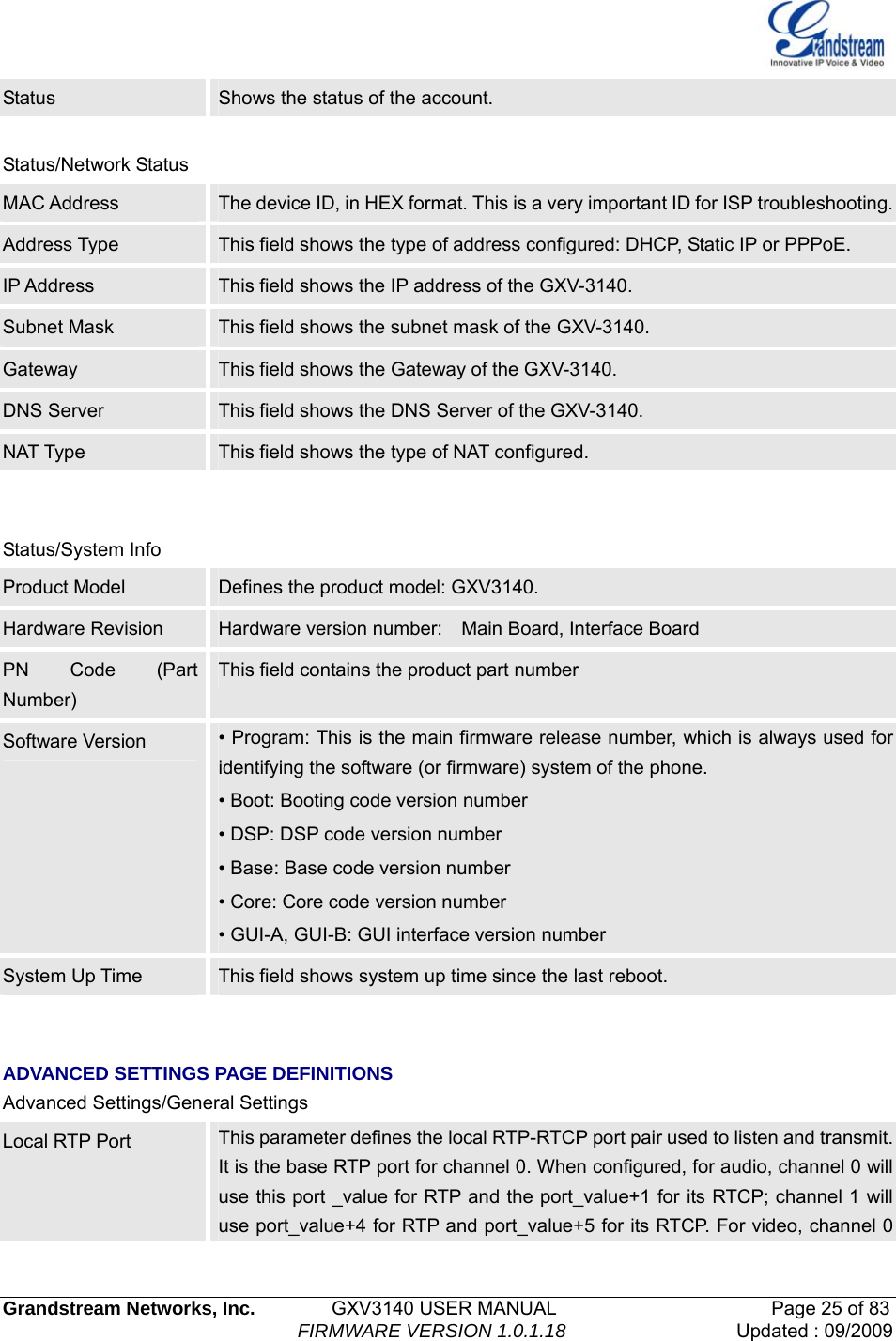   Grandstream Networks, Inc.        GXV3140 USER MANUAL                       Page 25 of 83                                FIRMWARE VERSION 1.0.1.18 Updated : 09/2009  Status  Shows the status of the account.  Status/Network Status MAC Address  The device ID, in HEX format. This is a very important ID for ISP troubleshooting.Address Type  This field shows the type of address configured: DHCP, Static IP or PPPoE. IP Address  This field shows the IP address of the GXV-3140. Subnet Mask  This field shows the subnet mask of the GXV-3140. Gateway  This field shows the Gateway of the GXV-3140. DNS Server  This field shows the DNS Server of the GXV-3140. NAT Type  This field shows the type of NAT configured.   Status/System Info Product Model  Defines the product model: GXV3140. Hardware Revision    Hardware version number:    Main Board, Interface Board PN Code (Part Number) This field contains the product part number Software Version  • Program: This is the main firmware release number, which is always used for identifying the software (or firmware) system of the phone. • Boot: Booting code version number • DSP: DSP code version number • Base: Base code version number • Core: Core code version number • GUI-A, GUI-B: GUI interface version number System Up Time  This field shows system up time since the last reboot.   ADVANCED SETTINGS PAGE DEFINITIONS Advanced Settings/General Settings Local RTP Port  This parameter defines the local RTP-RTCP port pair used to listen and transmit. It is the base RTP port for channel 0. When configured, for audio, channel 0 will use this port _value for RTP and the port_value+1 for its RTCP; channel 1 will use port_value+4 for RTP and port_value+5 for its RTCP. For video, channel 0 
