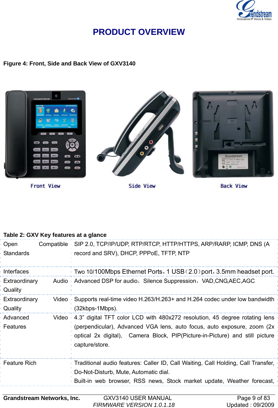   Grandstream Networks, Inc.        GXV3140 USER MANUAL                       Page 9 of 83                                FIRMWARE VERSION 1.0.1.18 Updated : 09/2009  PRODUCT OVERVIEW  Figure 4: Front, Side and Back View of GXV3140       Table 2: GXV Key features at a glance Open Compatible Standards  SIP 2.0, TCP/IP/UDP, RTP/RTCP, HTTP/HTTPS, ARP/RARP, ICMP, DNS (A record and SRV), DHCP, PPPoE, TFTP, NTP Interfaces  Two 10/100Mbps Ethernet Ports，1 USB（2.0）port，3.5mm headset port.Extraordinary Audio Quality Advanced DSP for audio，Silence Suppression，VAD,CNG,AEC,AGC Extraordinary Video Quality Supports real-time video H.263/H.263+ and H.264 codec under low bandwidth (32kbps-1Mbps). Advanced Video Features  4.3” digital TFT color LCD with 480x272 resolution, 45 degree rotating lens (perpendicular), Advanced VGA lens, auto focus, auto exposure, zoom (2x optical 2x digital),  Camera Block, PIP(Picture-in-Picture) and still picture capture/store.  Feature Rich  Traditional audio features: Caller ID, Call Waiting, Call Holding, Call Transfer, Do-Not-Disturb, Mute, Automatic dial.   Built-in web browser, RSS news, Stock market update, Weather forecast, 