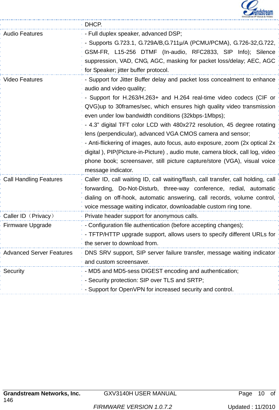   Grandstream Networks, Inc.        GXV3140H USER MANUAL                    Page  10  of 146                                FIRMWARE VERSION 1.0.7.2 Updated : 11/2010  DHCP. Audio Features  - Full duplex speaker, advanced DSP; - Supports G.723.1, G.729A/B,G.711μ/A (PCMU/PCMA), G.726-32,G.722, GSM-FR, L15-256 DTMF (In-audio, RFC2833, SIP Info); Silence suppression, VAD, CNG, AGC, masking for packet loss/delay; AEC, AGC for Speaker; jitter buffer protocol. Video Features  - Support for Jitter Buffer delay and packet loss concealment to enhance audio and video quality; - Support for H.263/H.263+ and H.264 real-time video codecs (CIF or QVG)up to 30frames/sec, which ensures high quality video transmission even under low bandwidth conditions (32kbps-1Mbps); - 4.3” digital TFT color LCD with 480x272 resolution, 45 degree rotating lens (perpendicular), advanced VGA CMOS camera and sensor; - Anti-flickering of images, auto focus, auto exposure, zoom (2x optical 2x digital ), PIP(Picture-in-Picture) , audio mute, camera block, call log, video phone book; screensaver, still picture capture/store (VGA), visual voice message indicator. Call Handling Features  Caller ID, call waiting ID, call waiting/flash, call transfer, call holding, call forwarding, Do-Not-Disturb, three-way conference, redial, automatic dialing on off-hook, automatic answering, call records, volume control, voice message waiting indicator, downloadable custom ring tone. Caller ID（Privacy） Private header support for anonymous calls. Firmware Upgrade  - Configuration file authentication (before accepting changes); - TFTP/HTTP upgrade support, allows users to specify different URLs for the server to download from.   Advanced Server Features  DNS SRV support, SIP server failure transfer, message waiting indicator and custom screensaver.   Security  - MD5 and MD5-sess DIGEST encoding and authentication; - Security protection: SIP over TLS and SRTP; - Support for OpenVPN for increased security and control. 