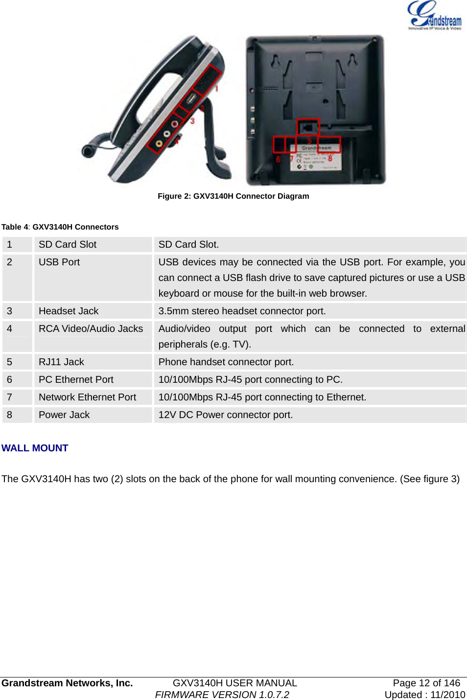   Grandstream Networks, Inc.        GXV3140H USER MANUAL                  Page 12 of 146                                FIRMWARE VERSION 1.0.7.2 Updated : 11/2010   Figure 2: GXV3140H Connector Diagram  Table 4: GXV3140H Connectors 1  SD Card Slot  SD Card Slot. 2  USB Port  USB devices may be connected via the USB port. For example, you can connect a USB flash drive to save captured pictures or use a USB keyboard or mouse for the built-in web browser. 3  Headset Jack  3.5mm stereo headset connector port. 4  RCA Video/Audio Jacks  Audio/video output port which can be connected to external peripherals (e.g. TV).   5  RJ11 Jack  Phone handset connector port. 6  PC Ethernet Port  10/100Mbps RJ-45 port connecting to PC. 7  Network Ethernet Port  10/100Mbps RJ-45 port connecting to Ethernet. 8  Power Jack  12V DC Power connector port.  WALL MOUNT  The GXV3140H has two (2) slots on the back of the phone for wall mounting convenience. (See figure 3) 
