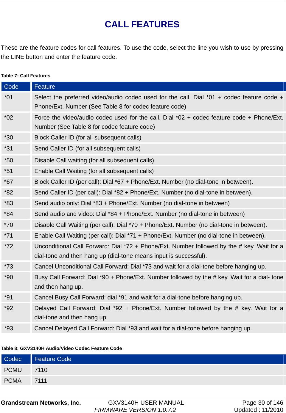   Grandstream Networks, Inc.         GXV3140H USER MANUAL  Page 30 of 146                                FIRMWARE VERSION 1.0.7.2 Updated : 11/2010    CALL FEATURES  These are the feature codes for call features. To use the code, select the line you wish to use by pressing the LINE button and enter the feature code.  Table 7: Call Features Code  Feature *01  Select the preferred video/audio codec used for the call. Dial *01 + codec feature code + Phone/Ext. Number (See Table 8 for codec feature code)   *02  Force the video/audio codec used for the call. Dial *02 + codec feature code + Phone/Ext. Number (See Table 8 for codec feature code) *30  Block Caller ID (for all subsequent calls) *31  Send Caller ID (for all subsequent calls) *50  Disable Call waiting (for all subsequent calls) *51  Enable Call Waiting (for all subsequent calls) *67  Block Caller ID (per call): Dial *67 + Phone/Ext. Number (no dial-tone in between). *82  Send Caller ID (per call): Dial *82 + Phone/Ext. Number (no dial-tone in between). *83  Send audio only: Dial *83 + Phone/Ext. Number (no dial-tone in between) *84  Send audio and video: Dial *84 + Phone/Ext. Number (no dial-tone in between)   *70  Disable Call Waiting (per call): Dial *70 + Phone/Ext. Number (no dial-tone in between). *71  Enable Call Waiting (per call): Dial *71 + Phone/Ext. Number (no dial-tone in between). *72  Unconditional Call Forward: Dial *72 + Phone/Ext. Number followed by the # key. Wait for a dial-tone and then hang up (dial-tone means input is successful). *73  Cancel Unconditional Call Forward: Dial *73 and wait for a dial-tone before hanging up. *90  Busy Call Forward: Dial *90 + Phone/Ext. Number followed by the # key. Wait for a dial- tone and then hang up. *91  Cancel Busy Call Forward: dial *91 and wait for a dial-tone before hanging up. *92  Delayed Call Forward: Dial *92 + Phone/Ext. Number followed by the # key. Wait for a dial-tone and then hang up. *93  Cancel Delayed Call Forward: Dial *93 and wait for a dial-tone before hanging up.  Table 8: GXV3140H Audio/Video Codec Feature Code Codec  Feature Code   PCMU  7110 PCMA  7111  