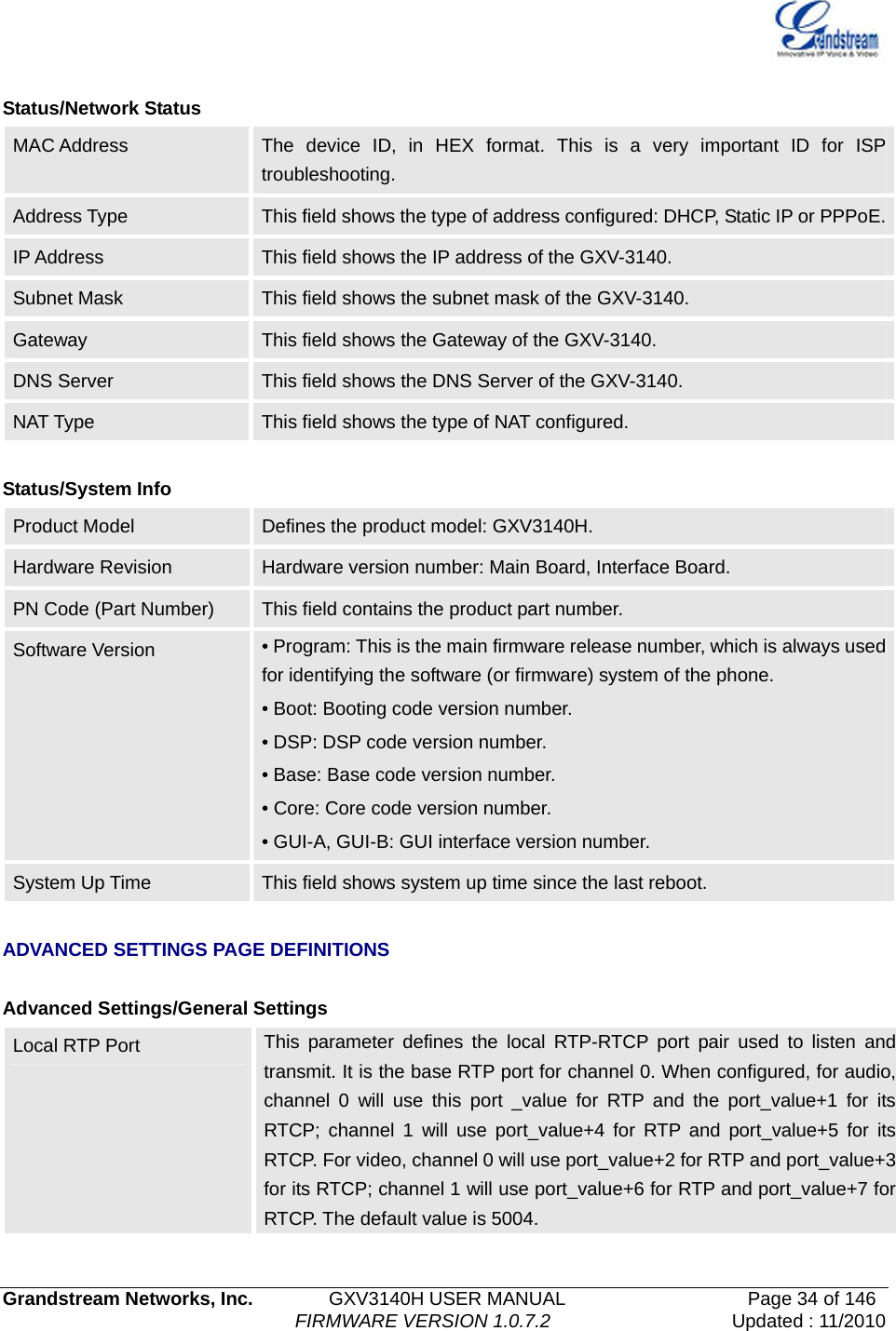  Grandstream Networks, Inc.        GXV3140H USER MANUAL                  Page 34 of 146                                FIRMWARE VERSION 1.0.7.2 Updated : 11/2010   Status/Network Status MAC Address  The device ID, in HEX format. This is a very important ID for ISP troubleshooting. Address Type  This field shows the type of address configured: DHCP, Static IP or PPPoE.IP Address  This field shows the IP address of the GXV-3140. Subnet Mask  This field shows the subnet mask of the GXV-3140. Gateway  This field shows the Gateway of the GXV-3140. DNS Server  This field shows the DNS Server of the GXV-3140. NAT Type  This field shows the type of NAT configured.  Status/System Info Product Model  Defines the product model: GXV3140H. Hardware Revision    Hardware version number: Main Board, Interface Board. PN Code (Part Number)  This field contains the product part number. Software Version  • Program: This is the main firmware release number, which is always used for identifying the software (or firmware) system of the phone. • Boot: Booting code version number. • DSP: DSP code version number. • Base: Base code version number. • Core: Core code version number. • GUI-A, GUI-B: GUI interface version number. System Up Time  This field shows system up time since the last reboot.  ADVANCED SETTINGS PAGE DEFINITIONS  Advanced Settings/General Settings Local RTP Port  This parameter defines the local RTP-RTCP port pair used to listen and transmit. It is the base RTP port for channel 0. When configured, for audio, channel 0 will use this port _value for RTP and the port_value+1 for its RTCP; channel 1 will use port_value+4 for RTP and port_value+5 for its RTCP. For video, channel 0 will use port_value+2 for RTP and port_value+3 for its RTCP; channel 1 will use port_value+6 for RTP and port_value+7 for RTCP. The default value is 5004. 