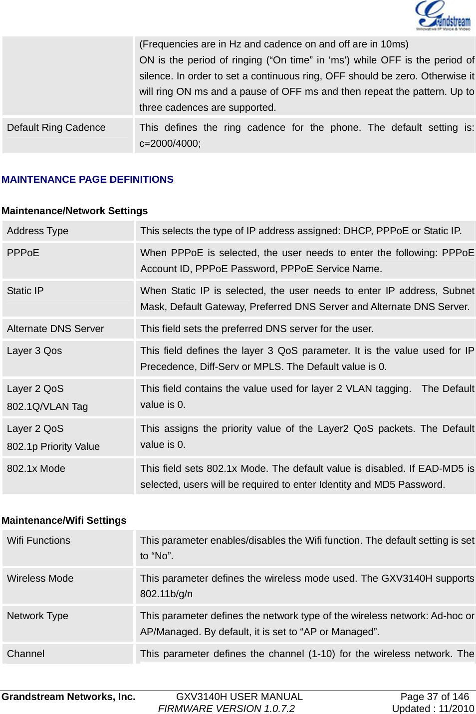   Grandstream Networks, Inc.        GXV3140H USER MANUAL                  Page 37 of 146                                FIRMWARE VERSION 1.0.7.2 Updated : 11/2010  (Frequencies are in Hz and cadence on and off are in 10ms) ON is the period of ringing (“On time” in ‘ms’) while OFF is the period of silence. In order to set a continuous ring, OFF should be zero. Otherwise it will ring ON ms and a pause of OFF ms and then repeat the pattern. Up to three cadences are supported. Default Ring Cadence  This defines the ring cadence for the phone. The default setting is: c=2000/4000;  MAINTENANCE PAGE DEFINITIONS  Maintenance/Network Settings Address Type  This selects the type of IP address assigned: DHCP, PPPoE or Static IP.   PPPoE  When PPPoE is selected, the user needs to enter the following: PPPoE Account ID, PPPoE Password, PPPoE Service Name. Static IP  When Static IP is selected, the user needs to enter IP address, Subnet Mask, Default Gateway, Preferred DNS Server and Alternate DNS Server.Alternate DNS Server  This field sets the preferred DNS server for the user. Layer 3 Qos  This field defines the layer 3 QoS parameter. It is the value used for IP Precedence, Diff-Serv or MPLS. The Default value is 0. Layer 2 QoS   802.1Q/VLAN Tag This field contains the value used for layer 2 VLAN tagging.    The Default value is 0. Layer 2 QoS   802.1p Priority Value This assigns the priority value of the Layer2 QoS packets. The Default value is 0. 802.1x Mode  This field sets 802.1x Mode. The default value is disabled. If EAD-MD5 is selected, users will be required to enter Identity and MD5 Password.  Maintenance/Wifi Settings Wifi Functions    This parameter enables/disables the Wifi function. The default setting is set to “No”.   Wireless Mode  This parameter defines the wireless mode used. The GXV3140H supports 802.11b/g/n   Network Type  This parameter defines the network type of the wireless network: Ad-hoc or AP/Managed. By default, it is set to “AP or Managed”.   Channel  This parameter defines the channel (1-10) for the wireless network. The 