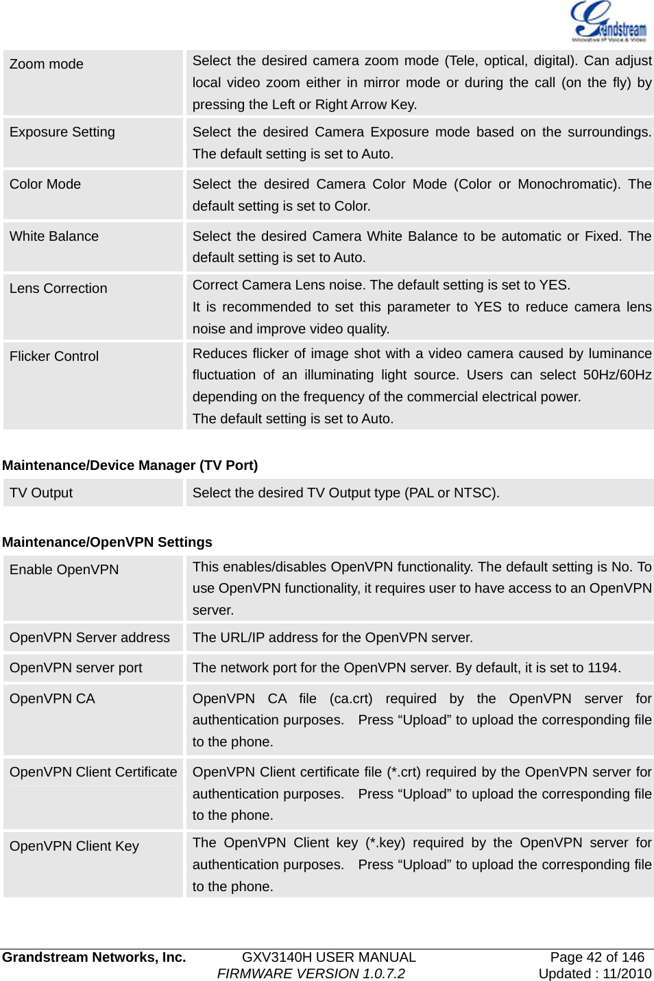   Grandstream Networks, Inc.        GXV3140H USER MANUAL                  Page 42 of 146                                FIRMWARE VERSION 1.0.7.2 Updated : 11/2010  Zoom mode  Select the desired camera zoom mode (Tele, optical, digital). Can adjust local video zoom either in mirror mode or during the call (on the fly) by pressing the Left or Right Arrow Key. Exposure Setting  Select the desired Camera Exposure mode based on the surroundings. The default setting is set to Auto. Color Mode  Select the desired Camera Color Mode (Color or Monochromatic). The default setting is set to Color. White Balance  Select the desired Camera White Balance to be automatic or Fixed. The default setting is set to Auto. Lens Correction  Correct Camera Lens noise. The default setting is set to YES. It is recommended to set this parameter to YES to reduce camera lens noise and improve video quality. Flicker Control    Reduces flicker of image shot with a video camera caused by luminance fluctuation of an illuminating light source. Users can select 50Hz/60Hz depending on the frequency of the commercial electrical power. The default setting is set to Auto.    Maintenance/Device Manager (TV Port) TV Output  Select the desired TV Output type (PAL or NTSC).  Maintenance/OpenVPN Settings Enable OpenVPN  This enables/disables OpenVPN functionality. The default setting is No. To use OpenVPN functionality, it requires user to have access to an OpenVPN server. OpenVPN Server address    The URL/IP address for the OpenVPN server.   OpenVPN server port    The network port for the OpenVPN server. By default, it is set to 1194.   OpenVPN CA  OpenVPN CA file (ca.crt) required by the OpenVPN server for authentication purposes.    Press “Upload” to upload the corresponding file to the phone. OpenVPN Client Certificate  OpenVPN Client certificate file (*.crt) required by the OpenVPN server for authentication purposes.    Press “Upload” to upload the corresponding file to the phone.   OpenVPN Client Key  The OpenVPN Client key (*.key) required by the OpenVPN server for authentication purposes.    Press “Upload” to upload the corresponding file to the phone.  