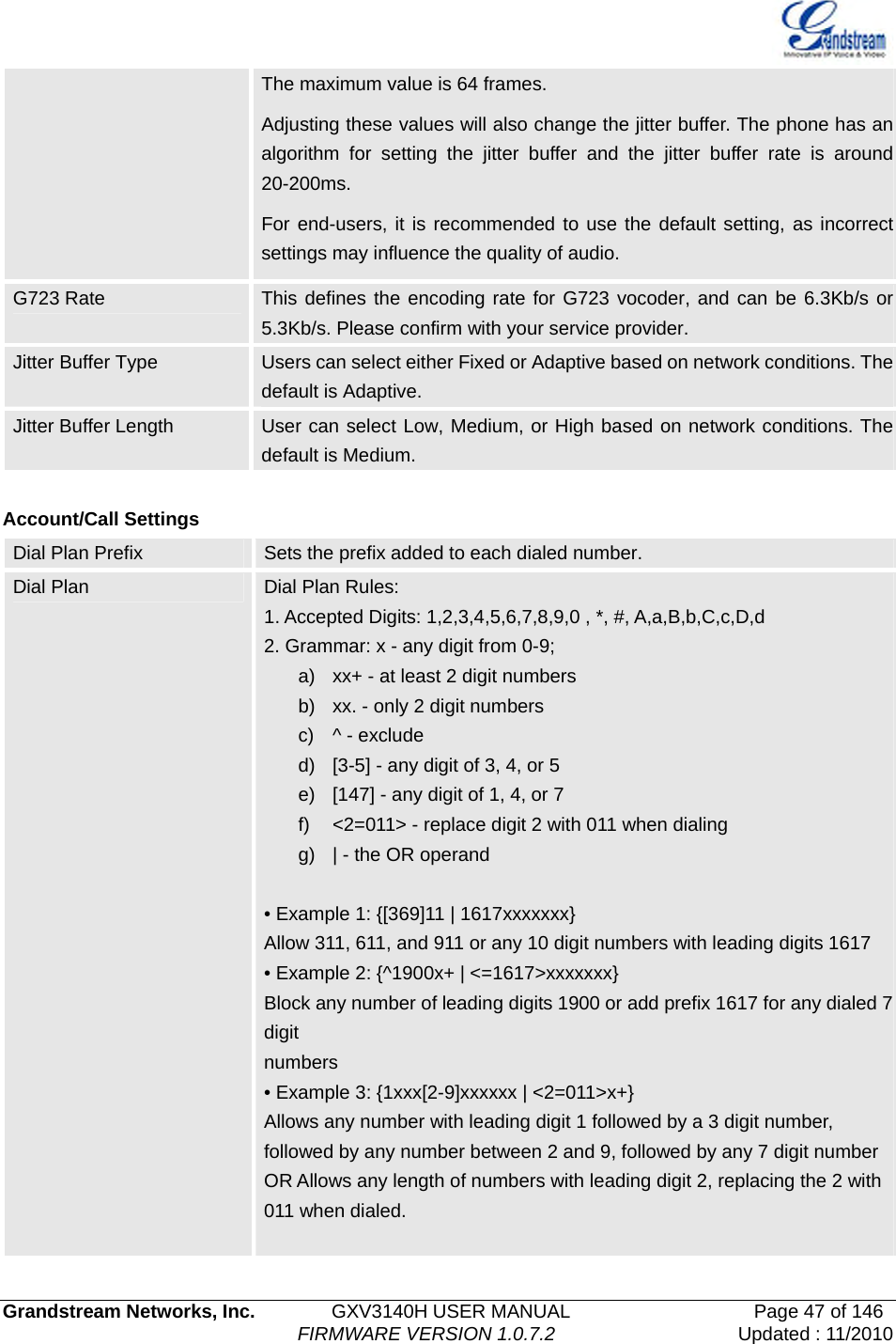   Grandstream Networks, Inc.        GXV3140H USER MANUAL                  Page 47 of 146                                FIRMWARE VERSION 1.0.7.2 Updated : 11/2010  The maximum value is 64 frames. Adjusting these values will also change the jitter buffer. The phone has an algorithm for setting the jitter buffer and the jitter buffer rate is around 20-200ms.  For end-users, it is recommended to use the default setting, as incorrect settings may influence the quality of audio. G723 Rate  This defines the encoding rate for G723 vocoder, and can be 6.3Kb/s or 5.3Kb/s. Please confirm with your service provider.   Jitter Buffer Type  Users can select either Fixed or Adaptive based on network conditions. The default is Adaptive. Jitter Buffer Length  User can select Low, Medium, or High based on network conditions. The default is Medium.  Account/Call Settings Dial Plan Prefix  Sets the prefix added to each dialed number. Dial Plan  Dial Plan Rules: 1. Accepted Digits: 1,2,3,4,5,6,7,8,9,0 , *, #, A,a,B,b,C,c,D,d 2. Grammar: x - any digit from 0-9; a)  xx+ - at least 2 digit numbers b)  xx. - only 2 digit numbers c) ^ - exclude d)  [3-5] - any digit of 3, 4, or 5 e)  [147] - any digit of 1, 4, or 7 f)  &lt;2=011&gt; - replace digit 2 with 011 when dialing g)  | - the OR operand  • Example 1: {[369]11 | 1617xxxxxxx} Allow 311, 611, and 911 or any 10 digit numbers with leading digits 1617 • Example 2: {^1900x+ | &lt;=1617&gt;xxxxxxx} Block any number of leading digits 1900 or add prefix 1617 for any dialed 7 digit numbers • Example 3: {1xxx[2-9]xxxxxx | &lt;2=011&gt;x+} Allows any number with leading digit 1 followed by a 3 digit number, followed by any number between 2 and 9, followed by any 7 digit number OR Allows any length of numbers with leading digit 2, replacing the 2 with 011 when dialed.  
