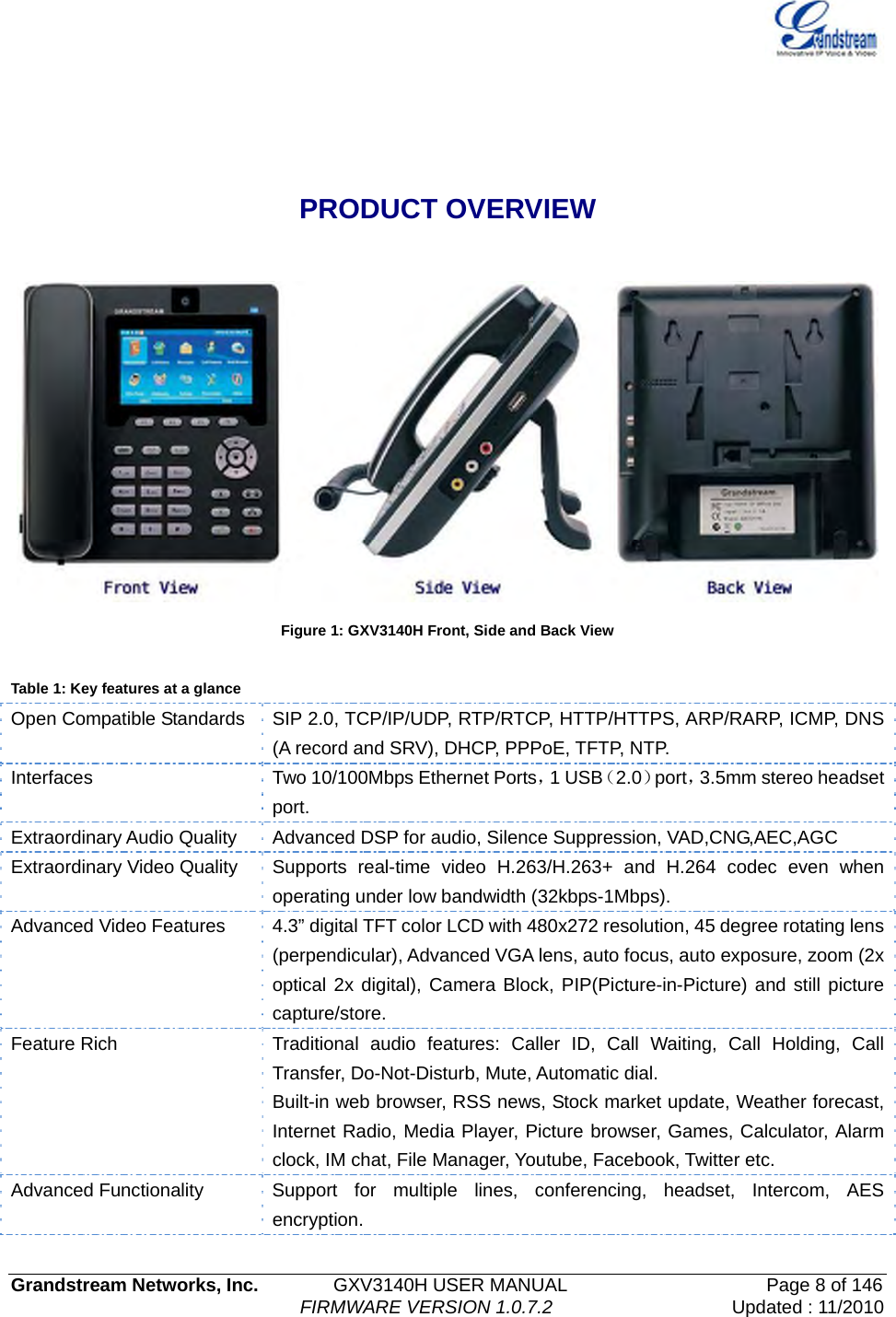   Grandstream Networks, Inc.        GXV3140H USER MANUAL                    Page 8 of 146                                FIRMWARE VERSION 1.0.7.2 Updated : 11/2010    PRODUCT OVERVIEW   Figure 1: GXV3140H Front, Side and Back View  Table 1: Key features at a glance Open Compatible Standards  SIP 2.0, TCP/IP/UDP, RTP/RTCP, HTTP/HTTPS, ARP/RARP, ICMP, DNS (A record and SRV), DHCP, PPPoE, TFTP, NTP. Interfaces  Two 10/100Mbps Ethernet Ports，1 USB（2.0）port，3.5mm stereo headset port. Extraordinary Audio Quality  Advanced DSP for audio, Silence Suppression, VAD,CNG,AEC,AGC Extraordinary Video Quality  Supports real-time video H.263/H.263+ and H.264 codec even when operating under low bandwidth (32kbps-1Mbps). Advanced Video Features  4.3” digital TFT color LCD with 480x272 resolution, 45 degree rotating lens (perpendicular), Advanced VGA lens, auto focus, auto exposure, zoom (2x optical 2x digital), Camera Block, PIP(Picture-in-Picture) and still picture capture/store. Feature Rich  Traditional  audio  features:  Caller ID, Call Waiting, Call Holding, Call Transfer, Do-Not-Disturb, Mute, Automatic dial.   Built-in web browser, RSS news, Stock market update, Weather forecast, Internet Radio, Media Player, Picture browser, Games, Calculator, Alarm clock, IM chat, File Manager, Youtube, Facebook, Twitter etc. Advanced Functionality  Support for multiple lines, conferencing, headset, Intercom, AES encryption. 