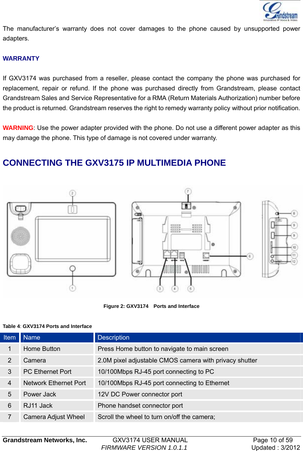   Grandstream Networks, Inc.        GXV3174 USER MANUAL                     Page 10 of 59                                FIRMWARE VERSION 1.0.1.1  Updated : 3/2012  The manufacturer’s warranty does not cover damages to the phone caused by unsupported power adapters.  WARRANTY  If GXV3174 was purchased from a reseller, please contact the company the phone was purchased for replacement, repair or refund. If the phone was purchased directly from Grandstream, please contact Grandstream Sales and Service Representative for a RMA (Return Materials Authorization) number before the product is returned. Grandstream reserves the right to remedy warranty policy without prior notification.  WARNING: Use the power adapter provided with the phone. Do not use a different power adapter as this may damage the phone. This type of damage is not covered under warranty.  CONNECTING THE GXV3175 IP MULTIMEDIA PHONE   Figure 2: GXV3174    Ports and Interface  Table 4: GXV3174 Ports and Interface Item  Name  Description 1  Home Button  Press Home button to navigate to main screen 2  Camera  2.0M pixel adjustable CMOS camera with privacy shutter 3  PC Ethernet Port  10/100Mbps RJ-45 port connecting to PC 4  Network Ethernet Port  10/100Mbps RJ-45 port connecting to Ethernet 5  Power Jack  12V DC Power connector port 6  RJ11 Jack  Phone handset connector port 7  Camera Adjust Wheel  Scroll the wheel to turn on/off the camera; 