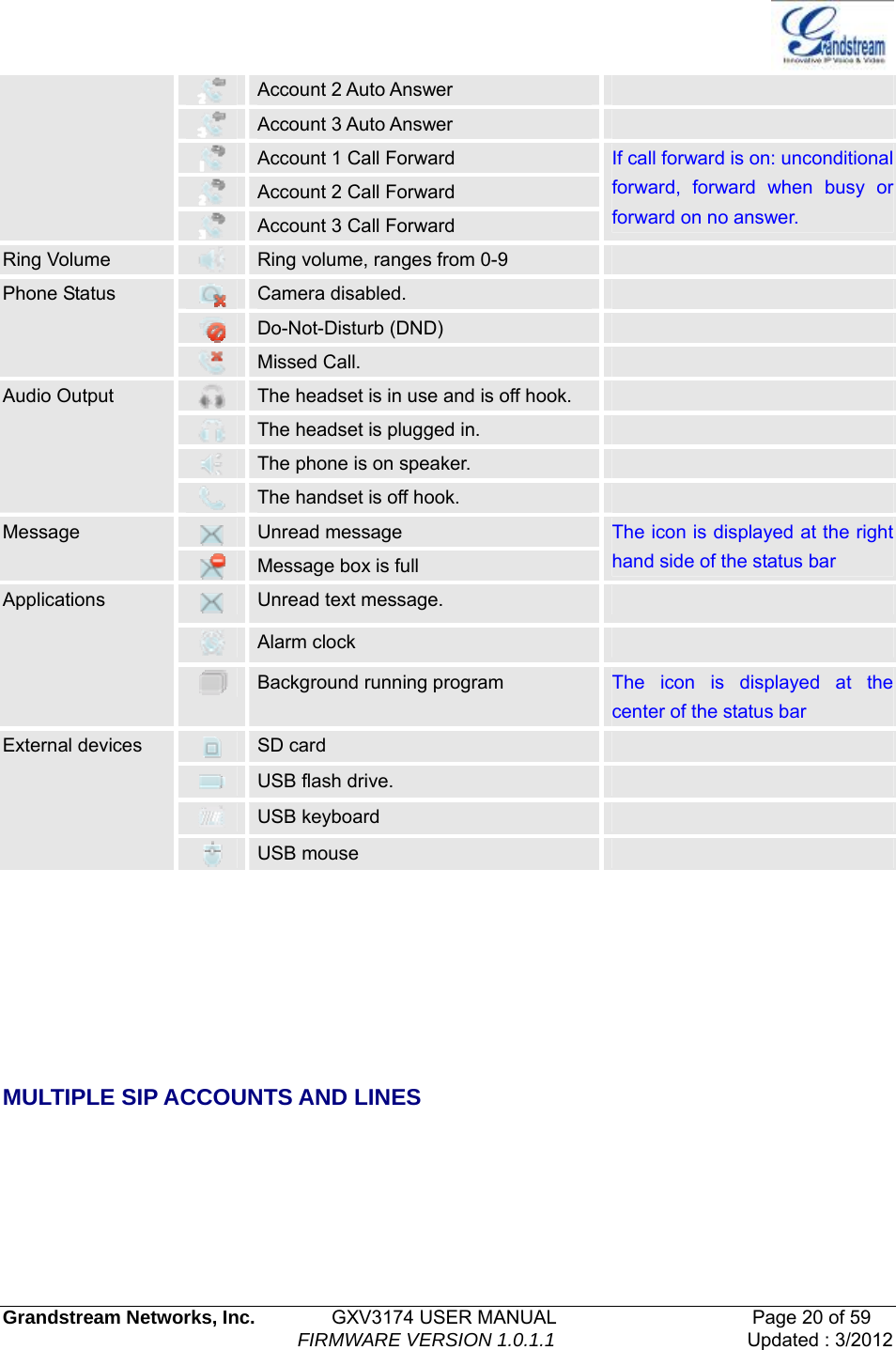   Grandstream Networks, Inc.        GXV3174 USER MANUAL                     Page 20 of 59                                FIRMWARE VERSION 1.0.1.1  Updated : 3/2012   Account 2 Auto Answer    Account 3 Auto Answer    Account 1 Call Forward  Account 2 Call Forward  Account 3 Call Forward If call forward is on: unconditional forward, forward when busy or forward on no answer. Ring Volume   Ring volume, ranges from 0-9    Camera disabled.    Do-Not-Disturb (DND)   Phone Status  Missed Call.      The headset is in use and is off hook.    The headset is plugged in.    The phone is on speaker.   Audio Output  The handset is off hook.      Unread message   Message  Message box is full The icon is displayed at the right hand side of the status bar  Unread text message.    Alarm clock     Applications  Background running program  The icon is displayed at the center of the status bar  SD card    USB flash drive.    USB keyboard   External devices  USB mouse          MULTIPLE SIP ACCOUNTS AND LINES  