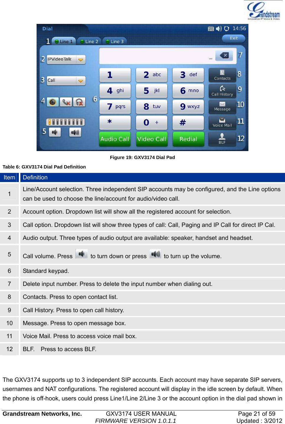   Grandstream Networks, Inc.        GXV3174 USER MANUAL                     Page 21 of 59                                FIRMWARE VERSION 1.0.1.1  Updated : 3/2012   Figure 19: GXV3174 Dial Pad Table 6: GXV3174 Dial Pad Definition Item  Definition 1  Line/Account selection. Three independent SIP accounts may be configured, and the Line options can be used to choose the line/account for audio/video call. 2  Account option. Dropdown list will show all the registered account for selection. 3  Call option. Dropdown list will show three types of call: Call, Paging and IP Call for direct IP Cal. 4  Audio output. Three types of audio output are available: speaker, handset and headset. 5  Call volume. Press    to turn down or press    to turn up the volume. 6  Standard keypad. 7  Delete input number. Press to delete the input number when dialing out. 8  Contacts. Press to open contact list. 9  Call History. Press to open call history. 10  Message. Press to open message box. 11  Voice Mail. Press to access voice mail box. 12  BLF.  Press to access BLF.   The GXV3174 supports up to 3 independent SIP accounts. Each account may have separate SIP servers, usernames and NAT configurations. The registered account will display in the idle screen by default. When the phone is off-hook, users could press Line1/Line 2/Line 3 or the account option in the dial pad shown in 