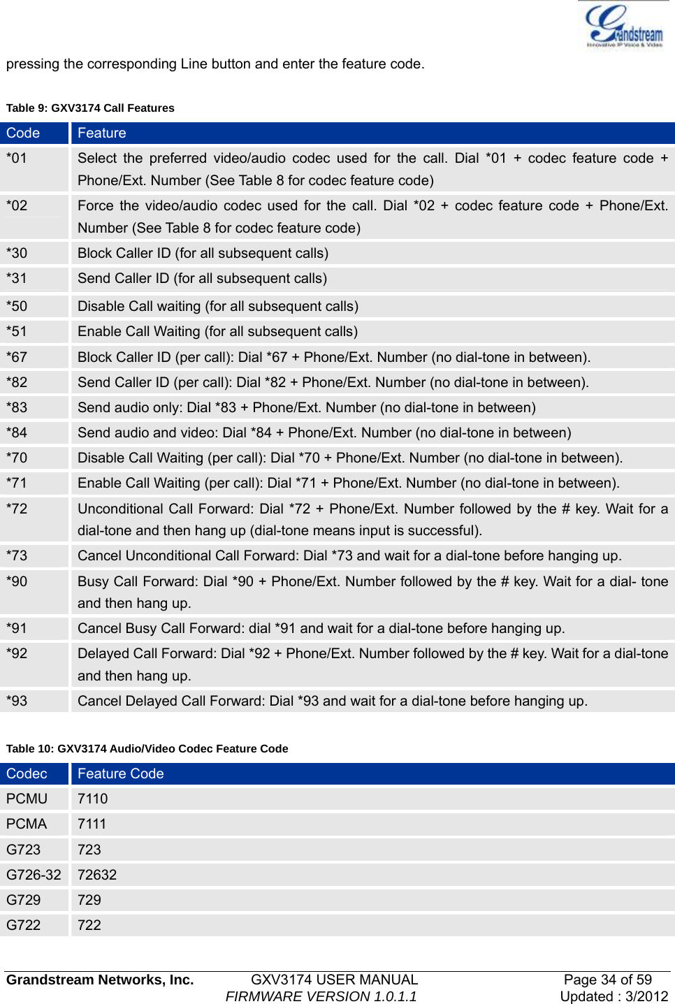   Grandstream Networks, Inc.        GXV3174 USER MANUAL                     Page 34 of 59                                FIRMWARE VERSION 1.0.1.1  Updated : 3/2012  pressing the corresponding Line button and enter the feature code.  Table 9: GXV3174 Call Features Code  Feature *01  Select the preferred video/audio codec used for the call. Dial *01 + codec feature code + Phone/Ext. Number (See Table 8 for codec feature code)   *02  Force the video/audio codec used for the call. Dial *02 + codec feature code + Phone/Ext. Number (See Table 8 for codec feature code) *30  Block Caller ID (for all subsequent calls) *31  Send Caller ID (for all subsequent calls) *50  Disable Call waiting (for all subsequent calls) *51  Enable Call Waiting (for all subsequent calls) *67  Block Caller ID (per call): Dial *67 + Phone/Ext. Number (no dial-tone in between). *82  Send Caller ID (per call): Dial *82 + Phone/Ext. Number (no dial-tone in between). *83  Send audio only: Dial *83 + Phone/Ext. Number (no dial-tone in between) *84  Send audio and video: Dial *84 + Phone/Ext. Number (no dial-tone in between)   *70  Disable Call Waiting (per call): Dial *70 + Phone/Ext. Number (no dial-tone in between). *71  Enable Call Waiting (per call): Dial *71 + Phone/Ext. Number (no dial-tone in between). *72  Unconditional Call Forward: Dial *72 + Phone/Ext. Number followed by the # key. Wait for a dial-tone and then hang up (dial-tone means input is successful). *73  Cancel Unconditional Call Forward: Dial *73 and wait for a dial-tone before hanging up. *90  Busy Call Forward: Dial *90 + Phone/Ext. Number followed by the # key. Wait for a dial- tone and then hang up. *91  Cancel Busy Call Forward: dial *91 and wait for a dial-tone before hanging up. *92  Delayed Call Forward: Dial *92 + Phone/Ext. Number followed by the # key. Wait for a dial-tone and then hang up. *93  Cancel Delayed Call Forward: Dial *93 and wait for a dial-tone before hanging up.  Table 10: GXV3174 Audio/Video Codec Feature Code Codec  Feature Code   PCMU  7110 PCMA  7111  G723  723 G726-32  72632 G729  729 G722  722 