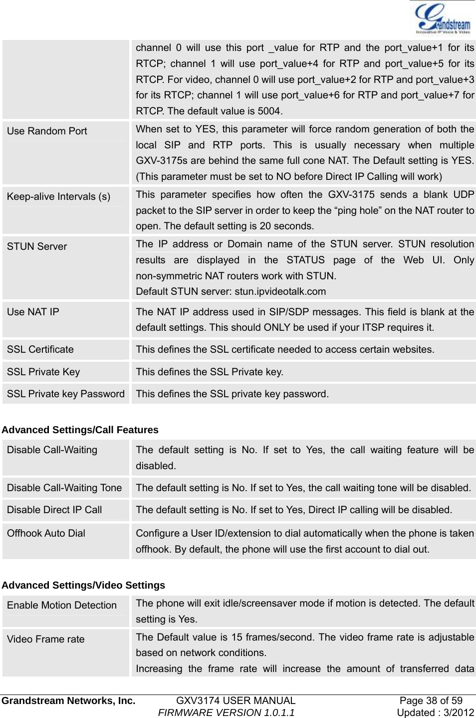   Grandstream Networks, Inc.        GXV3174 USER MANUAL                     Page 38 of 59                                FIRMWARE VERSION 1.0.1.1  Updated : 3/2012  channel 0 will use this port _value for RTP and the port_value+1 for its RTCP; channel 1 will use port_value+4 for RTP and port_value+5 for its RTCP. For video, channel 0 will use port_value+2 for RTP and port_value+3 for its RTCP; channel 1 will use port_value+6 for RTP and port_value+7 for RTCP. The default value is 5004. Use Random Port  When set to YES, this parameter will force random generation of both the local SIP and RTP ports. This is usually necessary when multiple GXV-3175s are behind the same full cone NAT. The Default setting is YES. (This parameter must be set to NO before Direct IP Calling will work) Keep-alive Intervals (s)  This parameter specifies how often the GXV-3175 sends a blank UDP packet to the SIP server in order to keep the “ping hole” on the NAT router to open. The default setting is 20 seconds. STUN Server  The IP address or Domain name of the STUN server. STUN resolution results are displayed in the STATUS page of the Web UI. Only non-symmetric NAT routers work with STUN. Default STUN server: stun.ipvideotalk.com Use NAT IP  The NAT IP address used in SIP/SDP messages. This field is blank at the default settings. This should ONLY be used if your ITSP requires it. SSL Certificate  This defines the SSL certificate needed to access certain websites. SSL Private Key  This defines the SSL Private key. SSL Private key Password  This defines the SSL private key password.    Advanced Settings/Call Features Disable Call-Waiting  The default setting is No. If set to Yes, the call waiting feature will be disabled. Disable Call-Waiting Tone  The default setting is No. If set to Yes, the call waiting tone will be disabled.Disable Direct IP Call    The default setting is No. If set to Yes, Direct IP calling will be disabled.   Offhook Auto Dial    Configure a User ID/extension to dial automatically when the phone is taken offhook. By default, the phone will use the first account to dial out.    Advanced Settings/Video Settings   Enable Motion Detection  The phone will exit idle/screensaver mode if motion is detected. The default setting is Yes.     Video Frame rate  The Default value is 15 frames/second. The video frame rate is adjustable based on network conditions. Increasing the frame rate will increase the amount of transferred data 