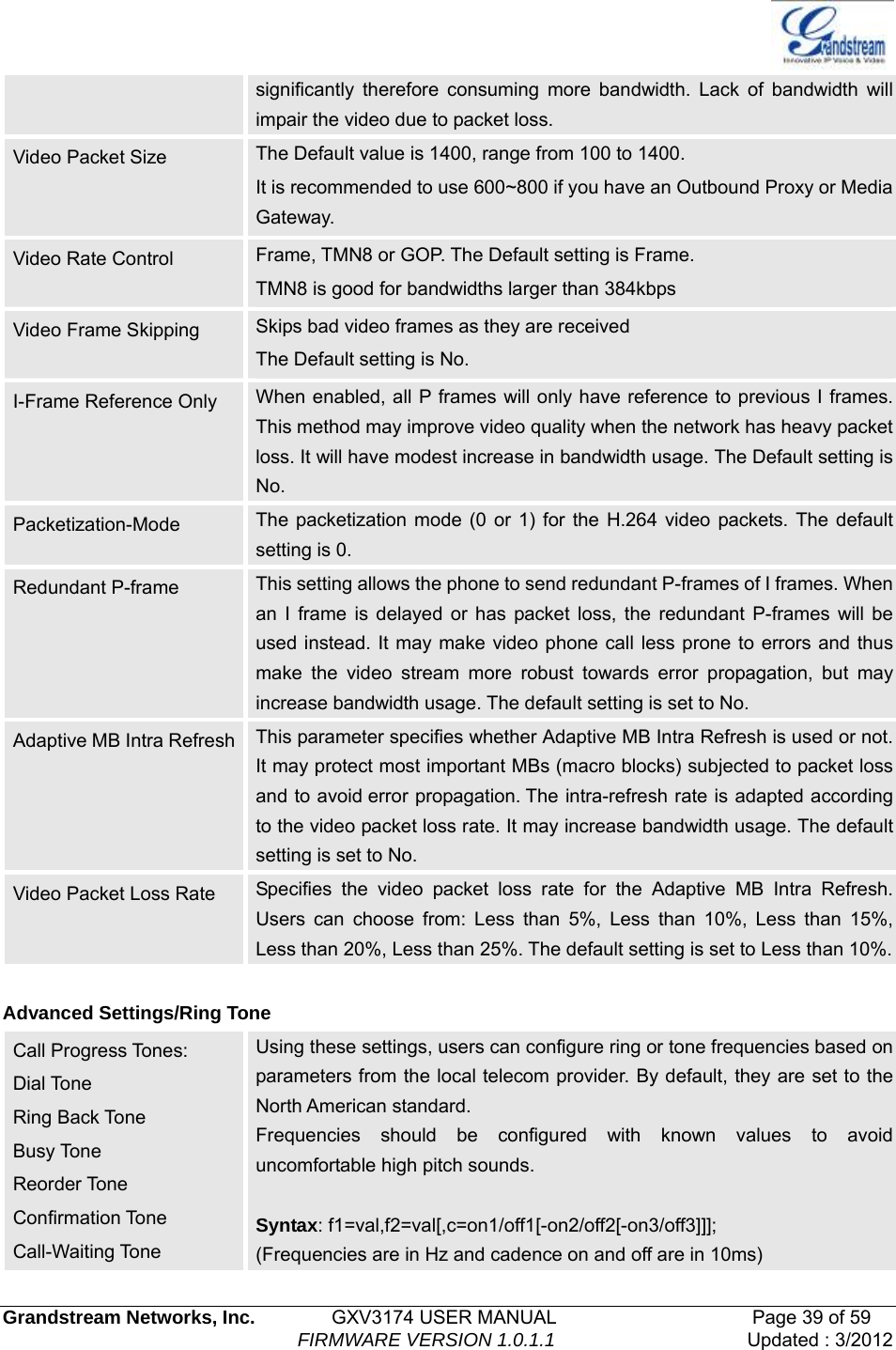   Grandstream Networks, Inc.        GXV3174 USER MANUAL                     Page 39 of 59                                FIRMWARE VERSION 1.0.1.1  Updated : 3/2012  significantly therefore consuming more bandwidth. Lack of bandwidth will impair the video due to packet loss. Video Packet Size  The Default value is 1400, range from 100 to 1400. It is recommended to use 600~800 if you have an Outbound Proxy or Media Gateway. Video Rate Control  Frame, TMN8 or GOP. The Default setting is Frame. TMN8 is good for bandwidths larger than 384kbps Video Frame Skipping  Skips bad video frames as they are received The Default setting is No. I-Frame Reference Only  When enabled, all P frames will only have reference to previous I frames. This method may improve video quality when the network has heavy packet loss. It will have modest increase in bandwidth usage. The Default setting is No. Packetization-Mode  The packetization mode (0 or 1) for the H.264 video packets. The default setting is 0. Redundant P-frame  This setting allows the phone to send redundant P-frames of I frames. When an I frame is delayed or has packet loss, the redundant P-frames will be used instead. It may make video phone call less prone to errors and thus make the video stream more robust towards error propagation, but may increase bandwidth usage. The default setting is set to No. Adaptive MB Intra Refresh  This parameter specifies whether Adaptive MB Intra Refresh is used or not. It may protect most important MBs (macro blocks) subjected to packet loss and to avoid error propagation. The intra-refresh rate is adapted according to the video packet loss rate. It may increase bandwidth usage. The default setting is set to No. Video Packet Loss Rate  Specifies the video packet loss rate for the Adaptive MB Intra Refresh. Users can choose from: Less than 5%, Less than 10%, Less than 15%, Less than 20%, Less than 25%. The default setting is set to Less than 10%. Advanced Settings/Ring Tone Call Progress Tones: Dial Tone   Ring Back Tone   Busy Tone   Reorder Tone   Confirmation Tone Call-Waiting Tone Using these settings, users can configure ring or tone frequencies based on parameters from the local telecom provider. By default, they are set to the North American standard. Frequencies should be configured with known values to avoid uncomfortable high pitch sounds.  Syntax: f1=val,f2=val[,c=on1/off1[-on2/off2[-on3/off3]]]; (Frequencies are in Hz and cadence on and off are in 10ms) 